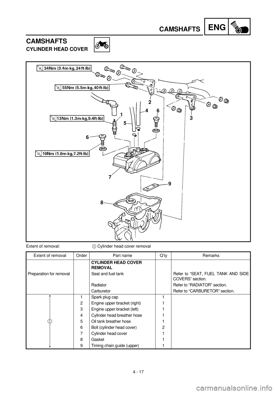 YAMAHA YZ426F 2000 Betriebsanleitungen (in German) ENG
4 - 17
CAMSHAFTS
CAMSHAFTS
CYLINDER HEAD COVER
Extent of removal:1 Cylinder head cover removal
Extent of removal Order Part name Q’ty Remarks
CYLINDER HEAD COVER
REMOVAL
Preparation for removal YAMAHA YZ426F 2000 Betriebsanleitungen (in German) ENG
4 - 17
CAMSHAFTS
CAMSHAFTS
CYLINDER HEAD COVER
Extent of removal:1 Cylinder head cover removal
Extent of removal Order Part name Q’ty Remarks
CYLINDER HEAD COVER
REMOVAL
Preparation for removal