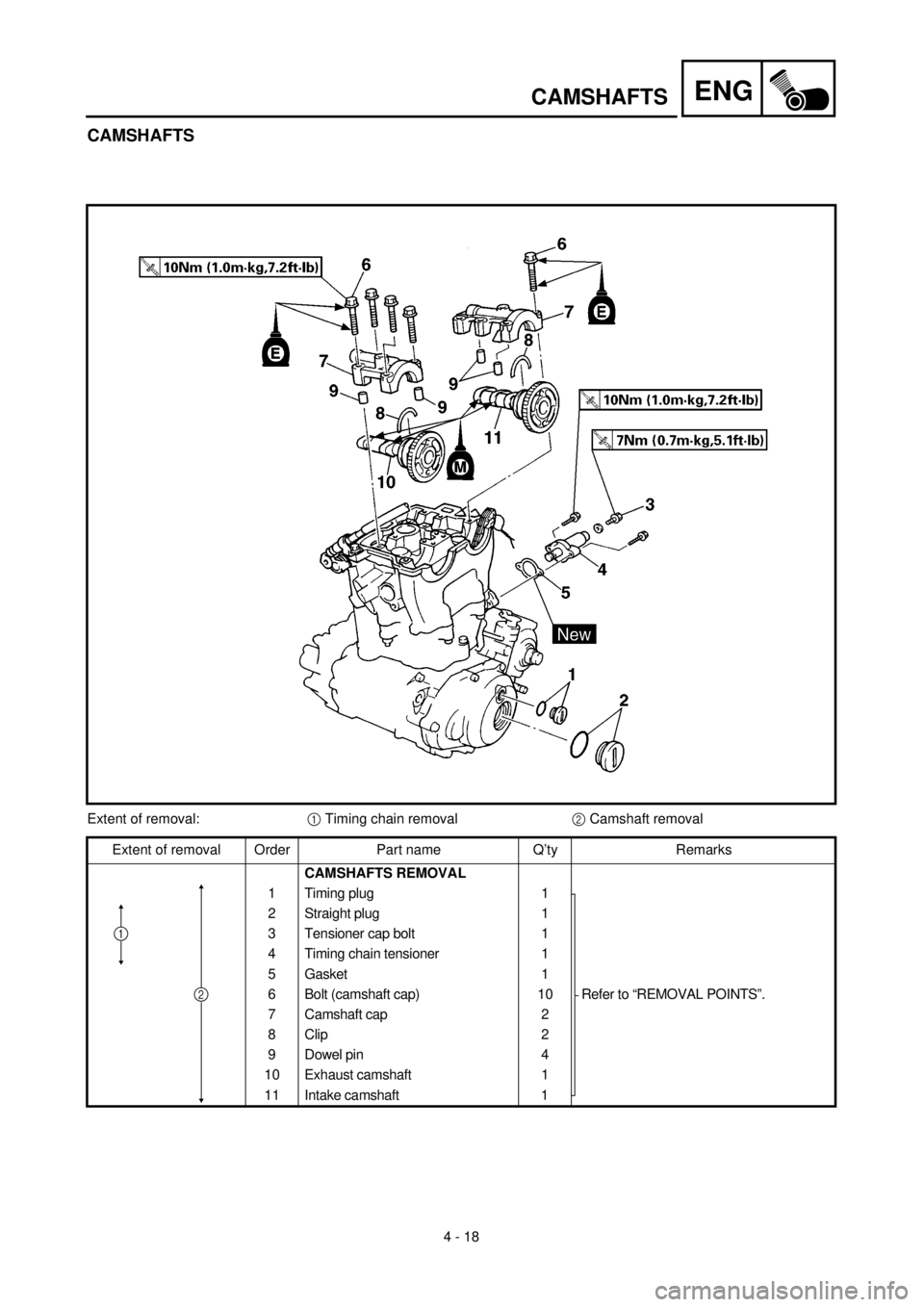 YAMAHA YZ426F 2000 Betriebsanleitungen (in German) ENG
4 - 18
CAMSHAFTS
CAMSHAFTS
Extent of removal:1 Timing chain removal2 Camshaft removal
Extent of removal Order Part name Q’ty Remarks
CAMSHAFTS REMOVAL
1 Timing plug 1
Refer to “REMOVAL POINTS YAMAHA YZ426F 2000 Betriebsanleitungen (in German) ENG
4 - 18
CAMSHAFTS
CAMSHAFTS
Extent of removal:1 Timing chain removal2 Camshaft removal
Extent of removal Order Part name Q’ty Remarks
CAMSHAFTS REMOVAL
1 Timing plug 1
Refer to “REMOVAL POINTS