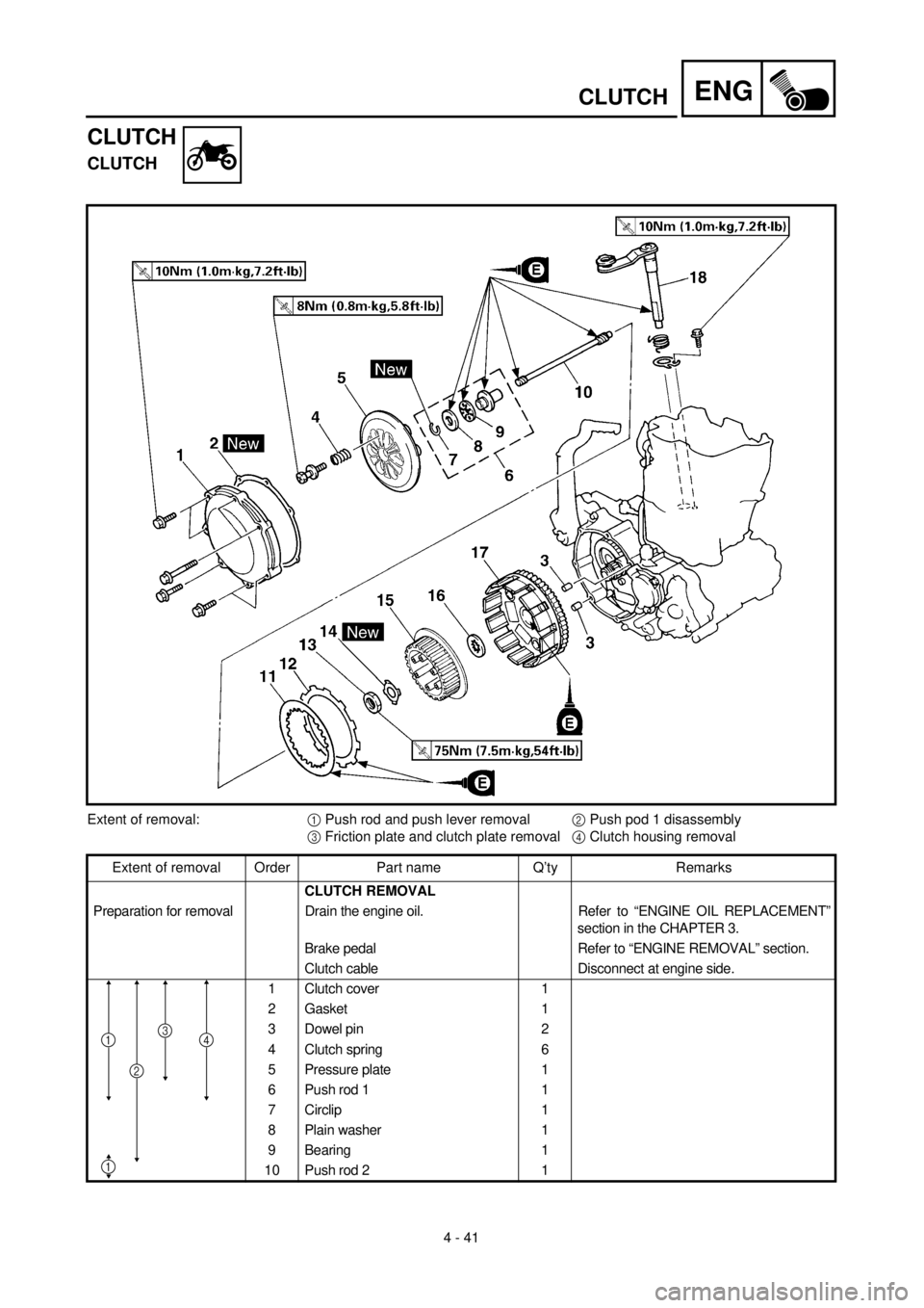 YAMAHA YZ426F 2000 Owners Manual ENG
4 - 41
CLUTCH
CLUTCH
CLUTCH
Extent of removal:
1
Push rod and push lever removal
2
Push pod 1 disassembly
3
Friction plate and clutch plate removal
4
Clutch housing remova YAMAHA YZ426F 2000 Owners Manual ENG
4 - 41
CLUTCH
CLUTCH
CLUTCH
Extent of removal:
1
Push rod and push lever removal
2
Push pod 1 disassembly
3
Friction plate and clutch plate removal
4
Clutch housing remova