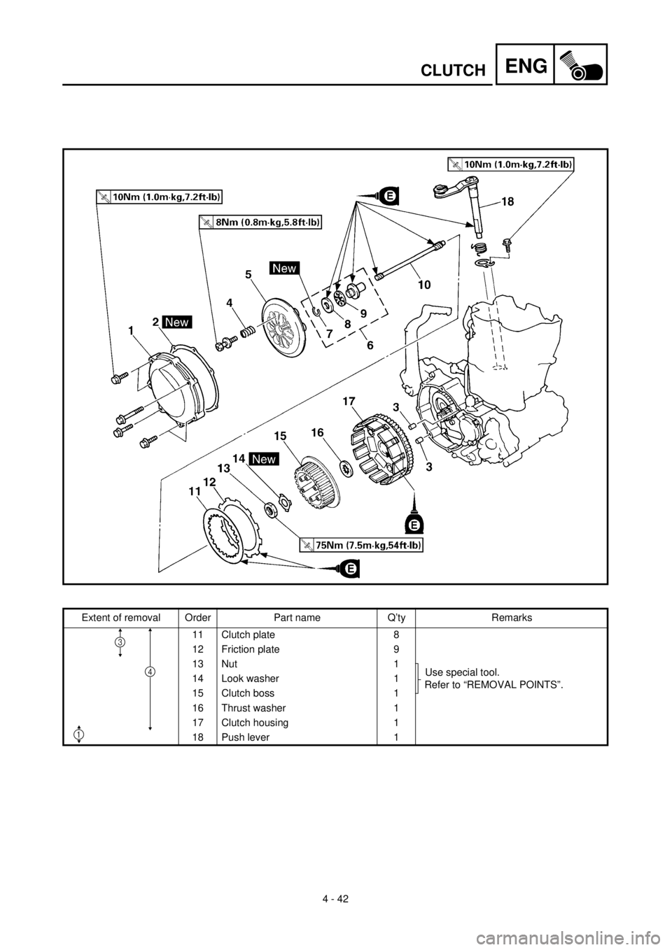 YAMAHA YZ426F 2000 Owners Manual ENG
4 - 42
CLUTCH
Extent of removal Order Part name Q’ty Remarks
11 Clutch plate 8
12 Friction plate 9
13 Nut 1
Use special tool.
Refer to “REMOVAL POINTS”. 14 Look washer 1
15 Clutch boss 1 YAMAHA YZ426F 2000 Owners Manual ENG
4 - 42
CLUTCH
Extent of removal Order Part name Q’ty Remarks
11 Clutch plate 8
12 Friction plate 9
13 Nut 1
Use special tool.
Refer to “REMOVAL POINTS”. 14 Look washer 1
15 Clutch boss 1