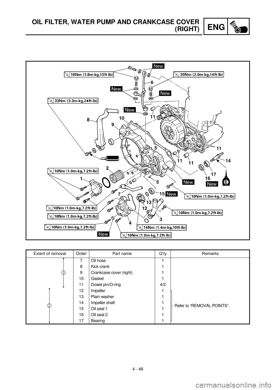 YAMAHA YZ426F 2000 Owners Manual ENG
4 - 48
OIL FILTER, WATER PUMP AND CRANKCASE COVER
(RIGHT)
Extent of removal Order Part name Q’ty Remarks
7 Oil hose 1
8 Kick crank 1
9 Crankcase cover (right) 1
10 Gasket 1
11 Dowel pin/O-ring 4 YAMAHA YZ426F 2000 Owners Manual ENG
4 - 48
OIL FILTER, WATER PUMP AND CRANKCASE COVER
(RIGHT)
Extent of removal Order Part name Q’ty Remarks
7 Oil hose 1
8 Kick crank 1
9 Crankcase cover (right) 1
10 Gasket 1
11 Dowel pin/O-ring 4