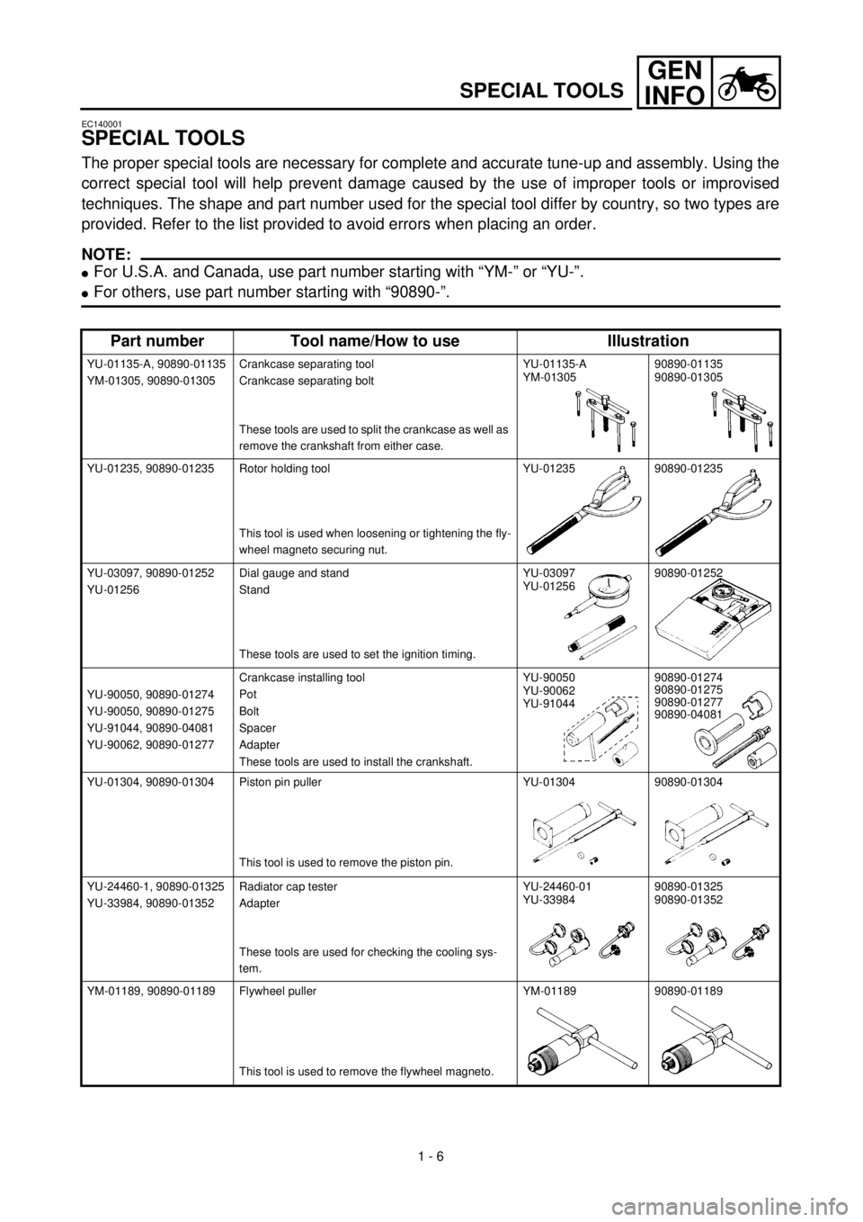 YAMAHA YZ426F 2000  Betriebsanleitungen (in German) 1 - 6
GEN
INFO
SPECIAL TOOLS
EC140001
SPECIAL TOOLS
The proper special tools are necessary for complete and accurate tune-up and assembly. Using the
correct special tool will help prevent damage cause