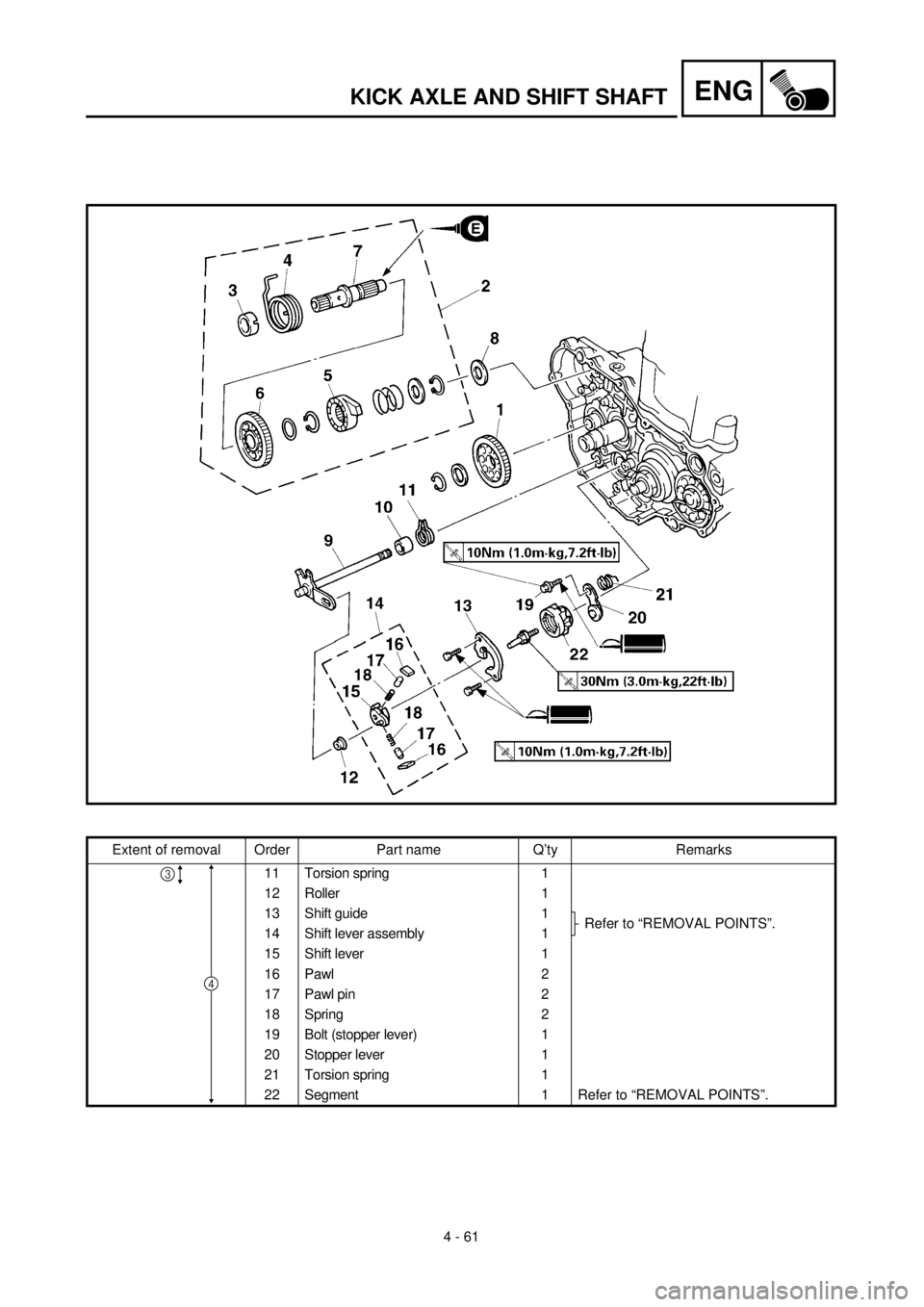 YAMAHA YZ426F 2000  Betriebsanleitungen (in German) ENG
 
4 - 61 
KICK AXLE AND SHIFT SHAFT 
Extent of removal Order Part name Q’ty Remarks
11 Torsion spring 1
12 Roller 1
13 Shift guide 1
Refer to “REMOVAL POINTS”.
14 Shift lever assembly 1
15 S