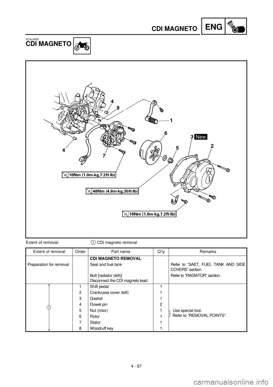 YAMAHA YZ426F 2000 Owners Manual ENG
4 - 67
CDI MAGNETO
EC4L0000
CDI MAGNETO
Extent of removal:1 CDI magneto removal
Extent of removal Order Part name Q’ty Remarks
CDI MAGNETO REMOVAL
Preparation for removal Seat and fuel tankRefer YAMAHA YZ426F 2000 Owners Manual ENG
4 - 67
CDI MAGNETO
EC4L0000
CDI MAGNETO
Extent of removal:1 CDI magneto removal
Extent of removal Order Part name Q’ty Remarks
CDI MAGNETO REMOVAL
Preparation for removal Seat and fuel tankRefer