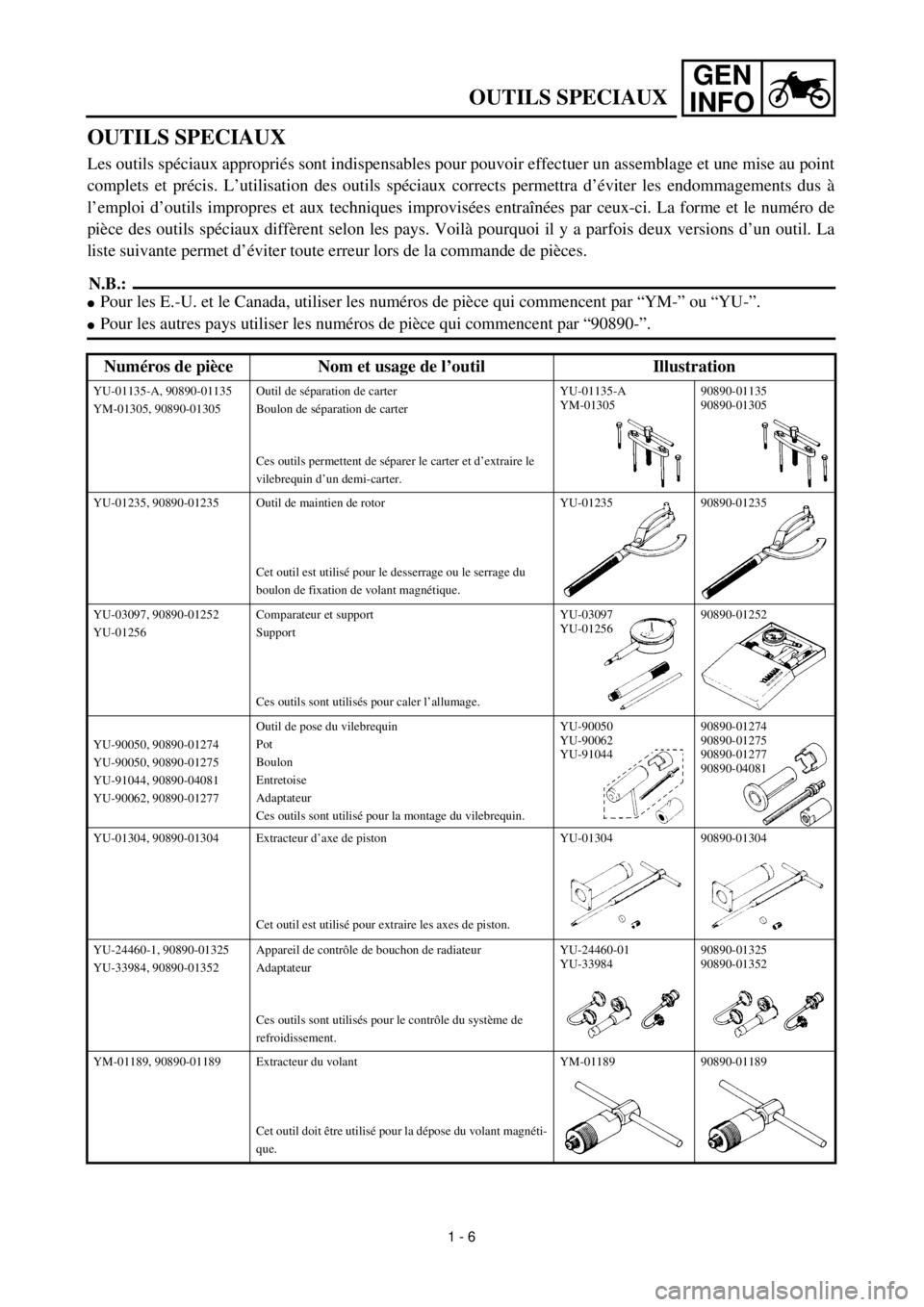 YAMAHA YZ426F 2000  Betriebsanleitungen (in German) GEN
INFO
OUTILS SPECIAUX
OUTILS SPECIAUX
Les outils spéciaux appropriés sont indispensables pour pouvoir effectuer un assemblage et une mise au point
complets et précis. L’utilisation des outils 
