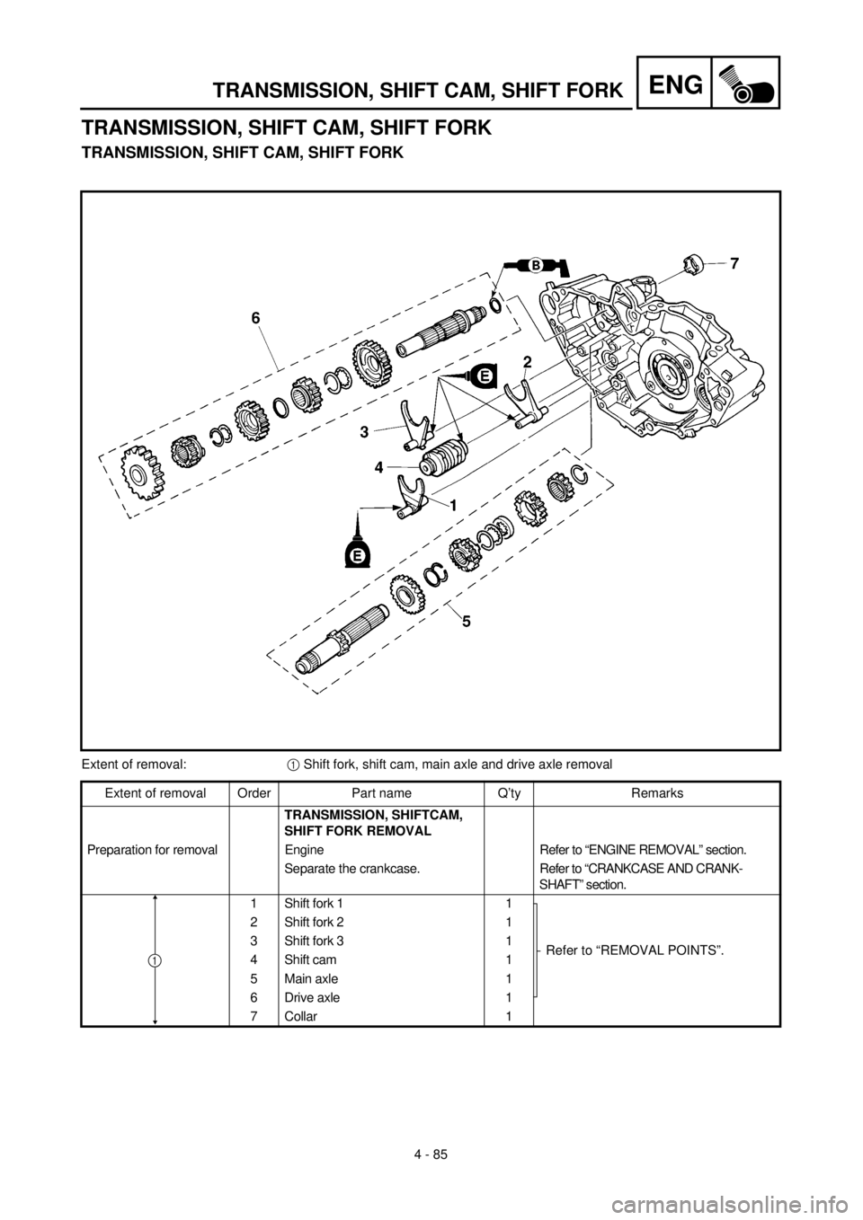 YAMAHA YZ426F 2000 Betriebsanleitungen (in German) ENG
4 - 85
TRANSMISSION, SHIFT CAM, SHIFT FORK
TRANSMISSION, SHIFT CAM, SHIFT FORK
TRANSMISSION, SHIFT CAM, SHIFT FORK
Extent of removal:1 Shift fork, shift cam, main axle and drive axle removal
Exten YAMAHA YZ426F 2000 Betriebsanleitungen (in German) ENG
4 - 85
TRANSMISSION, SHIFT CAM, SHIFT FORK
TRANSMISSION, SHIFT CAM, SHIFT FORK
TRANSMISSION, SHIFT CAM, SHIFT FORK
Extent of removal:1 Shift fork, shift cam, main axle and drive axle removal
Exten