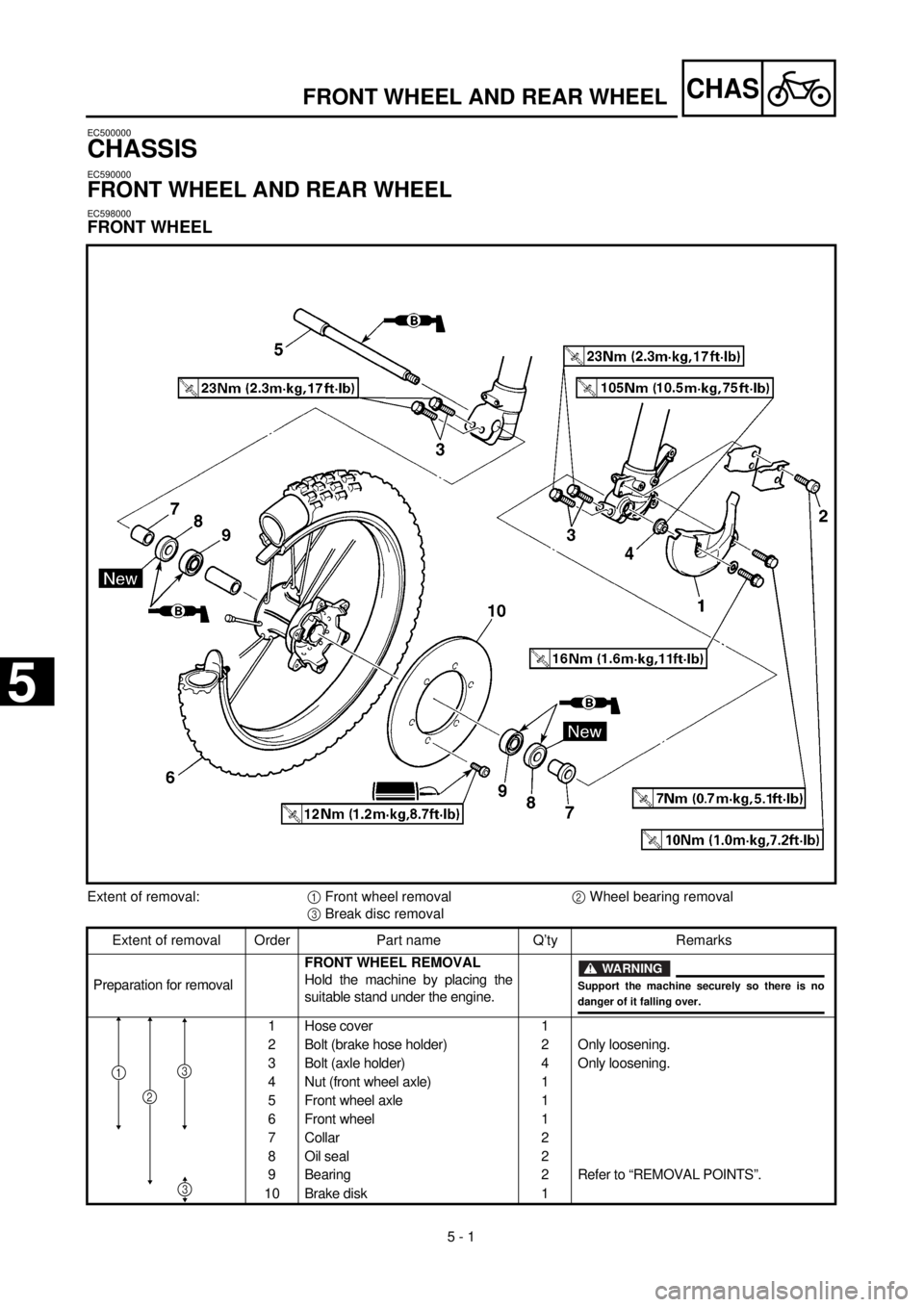 YAMAHA YZ426F 2000  Betriebsanleitungen (in German)  
5 - 1
CHAS
 
EC500000 
CHASSIS 
EC590000 
FRONT WHEEL AND REAR WHEEL 
EC598000 
FRONT WHEEL 
FRONT WHEEL AND REAR WHEEL 
Extent of removal:  
1  
 Front wheel removal  
2  
 Wheel bearing removal  
