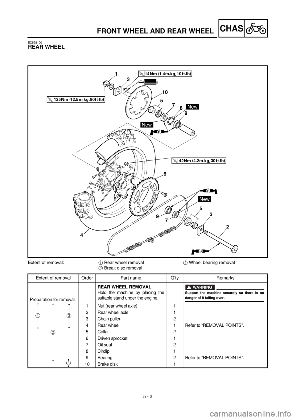YAMAHA YZ426F 2000 Betriebsanleitungen (in German)
5 - 2
CHAS
EC598100
REAR WHEEL
Extent of removal:
1
Rear wheel removal
2
Wheel bearing removal
3
Break disc removal
Extent of removal Order Part name Q’ty Remarks
Preparation for YAMAHA YZ426F 2000 Betriebsanleitungen (in German)
5 - 2
CHAS
EC598100
REAR WHEEL
Extent of removal:
1
Rear wheel removal
2
Wheel bearing removal
3
Break disc removal
Extent of removal Order Part name Q’ty Remarks
Preparation for