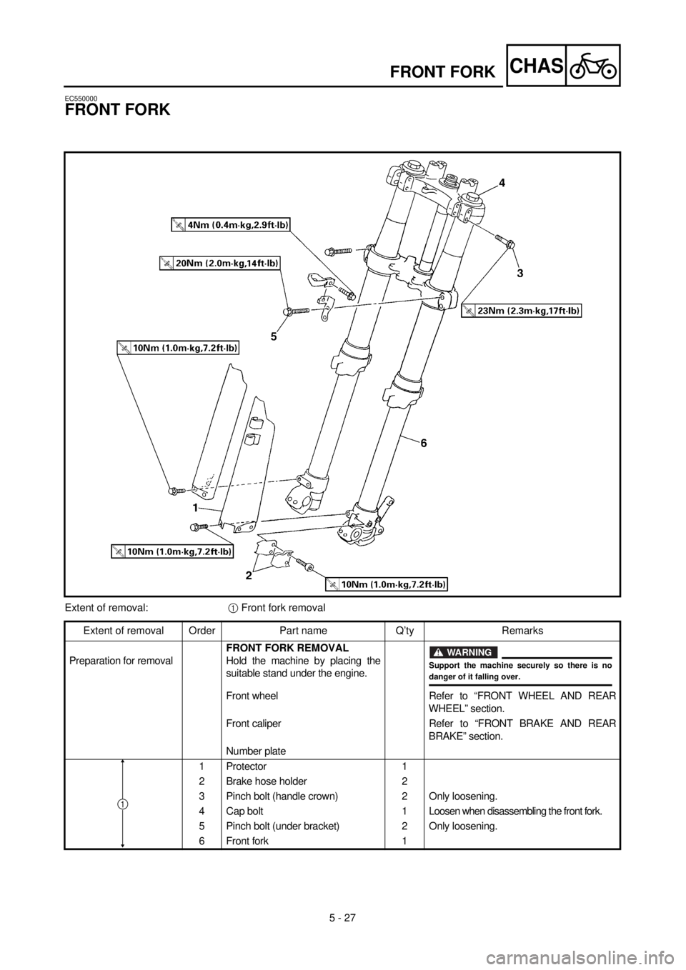 YAMAHA YZ426F 2000 Betriebsanleitungen (in German) 5 - 27
CHASFRONT FORK
EC550000
FRONT FORK
Extent of removal:1 Front fork removal
Extent of removal Order Part name Q’ty Remarks
Preparation for removalFRONT FORK REMOVAL
Hold the machine by placing YAMAHA YZ426F 2000 Betriebsanleitungen (in German) 5 - 27
CHASFRONT FORK
EC550000
FRONT FORK
Extent of removal:1 Front fork removal
Extent of removal Order Part name Q’ty Remarks
Preparation for removalFRONT FORK REMOVAL
Hold the machine by placing
