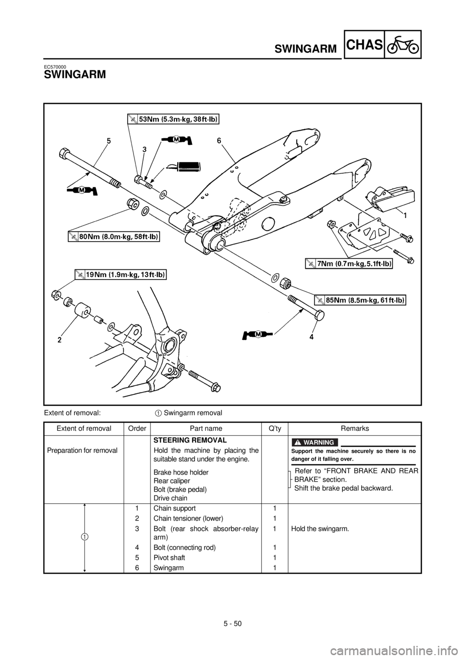 YAMAHA YZ426F 2000  Owners Manual 5 - 50
CHASSWINGARM
EC570000
SWINGARM
Extent of removal:1 Swingarm removal
Extent of removal Order Part name Q’ty Remarks
STEERING REMOVAL
Refer to “FRONT BRAKE AND REAR
BRAKE” section.
Shift th