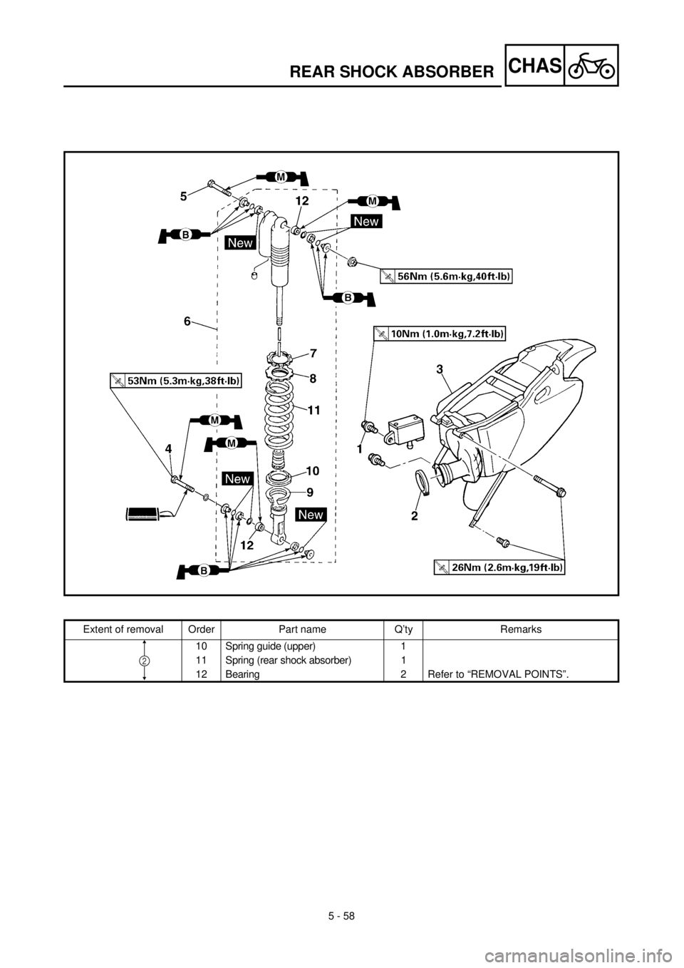 YAMAHA YZ426F 2000 Betriebsanleitungen (in German) 5 - 58
CHASREAR SHOCK ABSORBER
Extent of removal Order Part name Q’ty Remarks
10 Spring guide (upper) 1
11 Spring (rear shock absorber) 1
12 Bearing 2Refer to “REMOVAL POINTS”.
2 YAMAHA YZ426F 2000 Betriebsanleitungen (in German) 5 - 58
CHASREAR SHOCK ABSORBER
Extent of removal Order Part name Q’ty Remarks
10 Spring guide (upper) 1
11 Spring (rear shock absorber) 1
12 Bearing 2Refer to “REMOVAL POINTS”.
2