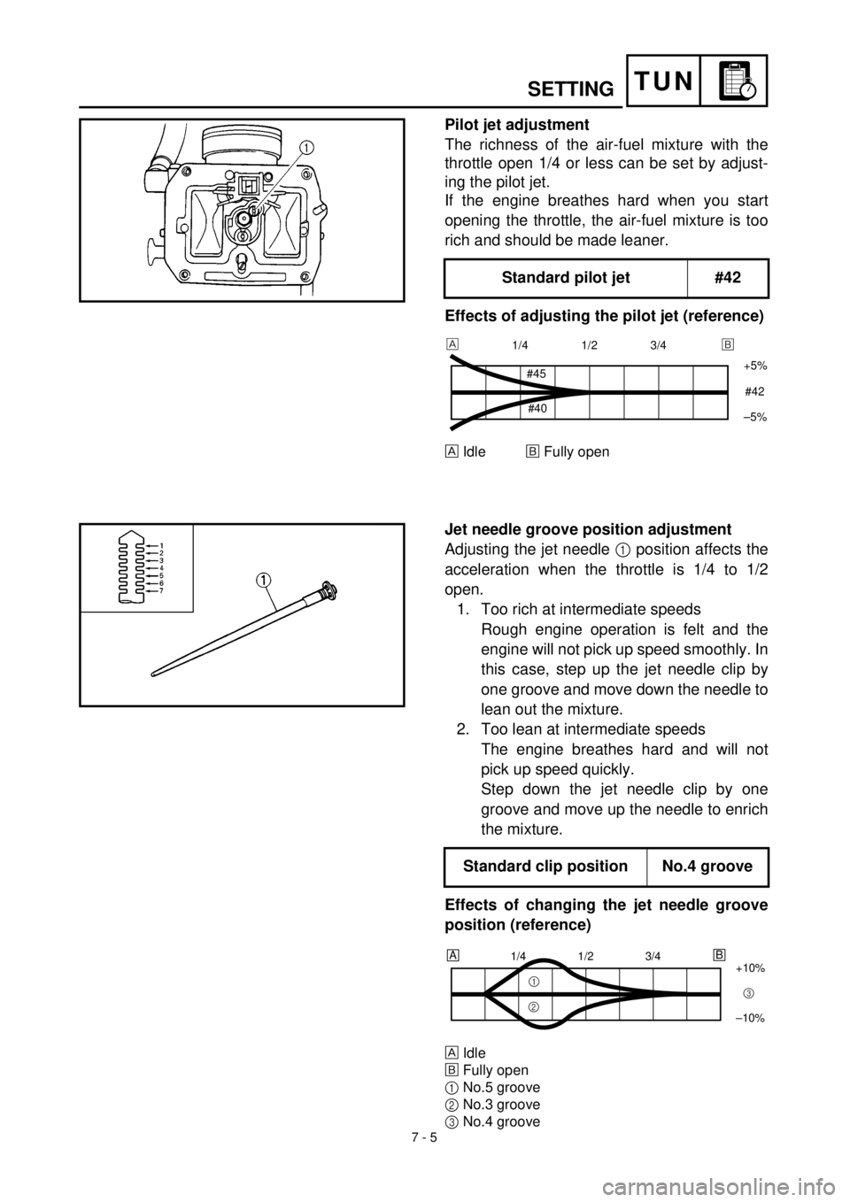 YAMAHA YZ426F 2000  Notices Demploi (in French)  
7 - 5
TUN
 
SETTING 
Pilot jet adjustment 
The richness of the air-fuel mixture with the
throttle open 1/4 or less can be set by adjust-
ing the pilot jet.
If the engine breathes hard when you start