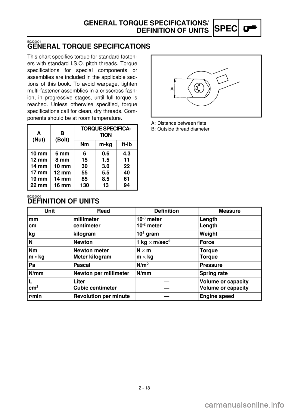 YAMAHA YZ426F 2000  Notices Demploi (in French)  
2 - 18
SPEC
 
GENERAL TORQUE SPECIFICATIONS/
DEFINITION OF UNITS 
EC220001 
GENERAL TORQUE SPECIFICATIONS 
This chart specifies torque for standard fasten-
ers with standard I.S.O. pitch threads. To