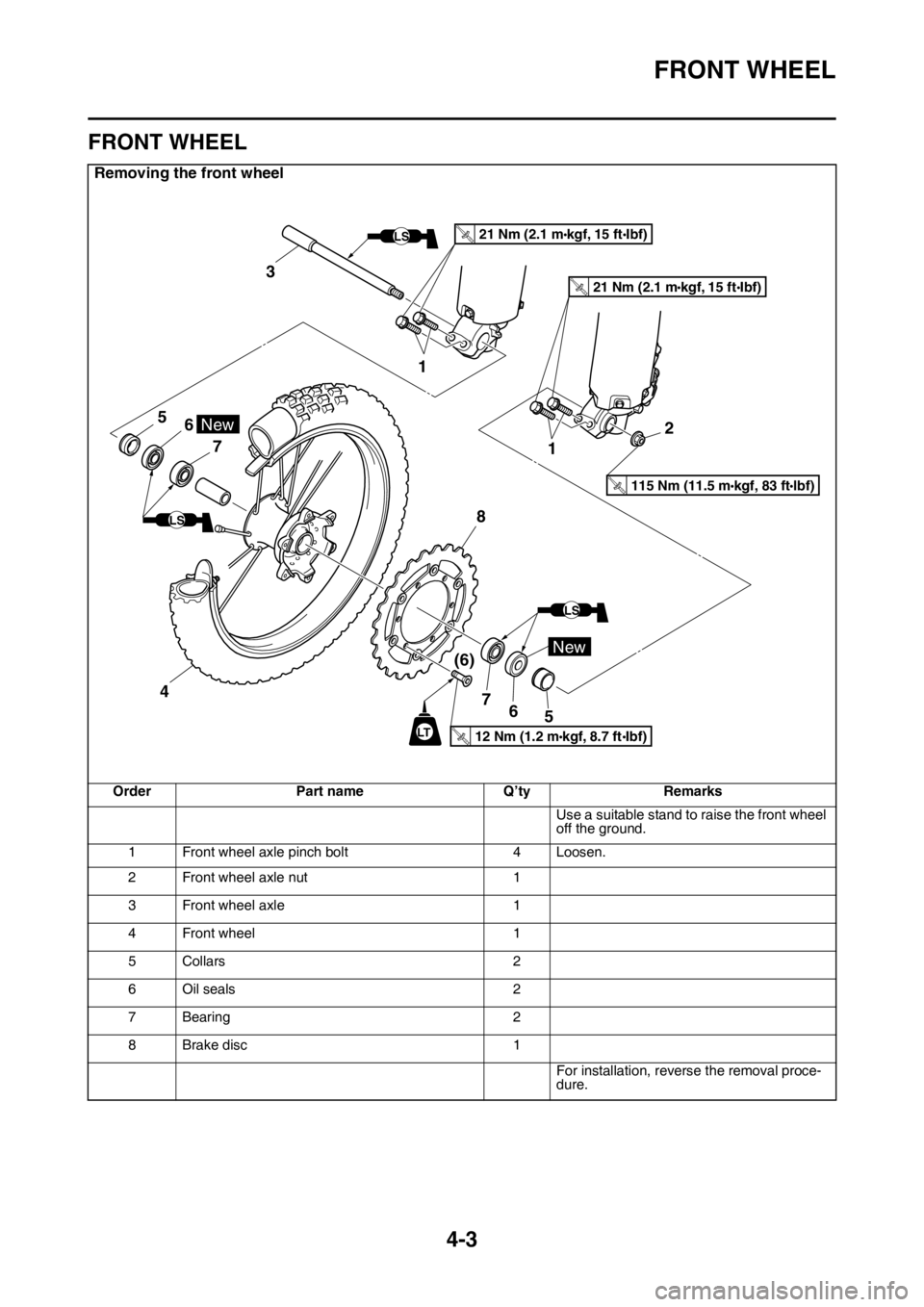 YAMAHA YZ450F 2016 Owners Manual FRONT WHEEL
4-3
EASB111121
FRONT WHEEL
Removing the front wheel
Order Part name Q’ty Remarks
Use a suitable stand to raise the front wheel
off the ground.
1 Front wheel axle pinch bolt 4 Loosen.
2 YAMAHA YZ450F 2016 Owners Manual FRONT WHEEL
4-3
EASB111121
FRONT WHEEL
Removing the front wheel
Order Part name Q’ty Remarks
Use a suitable stand to raise the front wheel
off the ground.
1 Front wheel axle pinch bolt 4 Loosen.
2