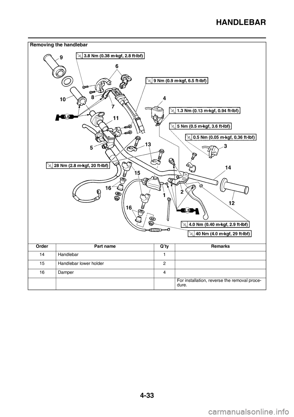 YAMAHA YZ450F 2016 Owners Manual HANDLEBAR
4-33
14 Handlebar 1
15 Handlebar lower holder 2
16 Damper 4
For installation, reverse the removal proce-
dure.
Removing the handlebar
Order Part name Q’ty Remarks YAMAHA YZ450F 2016 Owners Manual HANDLEBAR
4-33
14 Handlebar 1
15 Handlebar lower holder 2
16 Damper 4
For installation, reverse the removal proce-
dure.
Removing the handlebar
Order Part name Q’ty Remarks