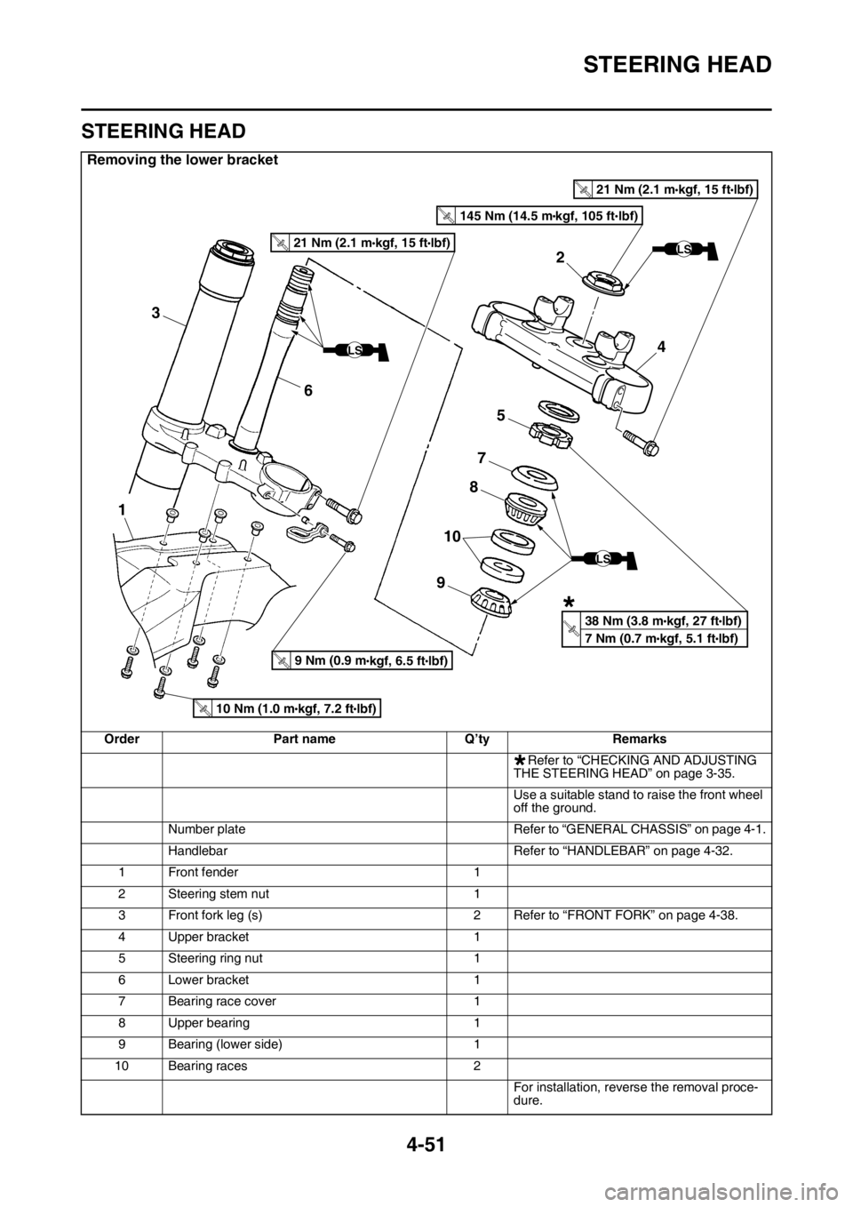YAMAHA YZ450F 2016 Owners Manual STEERING HEAD
4-51
EASB111170
STEERING HEAD
Removing the lower bracket
Order Part name Q’ty Remarks
Refer to “CHECKING AND ADJUSTING
THE STEERING HEAD” on page 3-35.
Use a suitable stand to rai YAMAHA YZ450F 2016 Owners Manual STEERING HEAD
4-51
EASB111170
STEERING HEAD
Removing the lower bracket
Order Part name Q’ty Remarks
Refer to “CHECKING AND ADJUSTING
THE STEERING HEAD” on page 3-35.
Use a suitable stand to rai