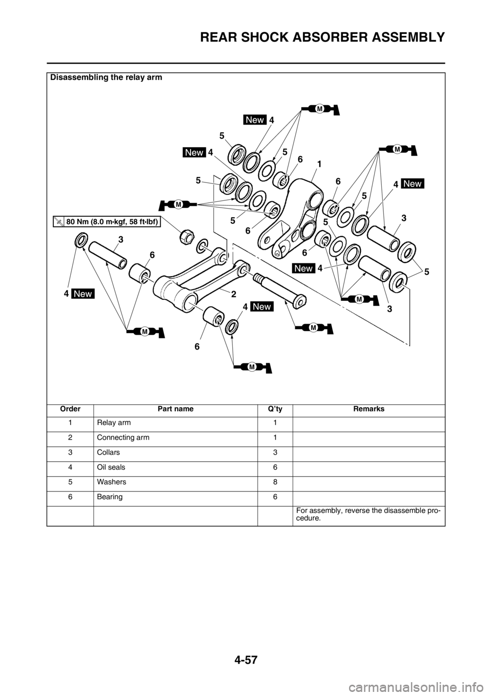 YAMAHA YZ450F 2016 Owners Manual REAR SHOCK ABSORBER ASSEMBLY
4-57
Disassembling the relay arm
Order Part name Q’ty Remarks
1 Relay arm 1
2 Connecting arm 1
3Collars 3
4Oil seals 6
5Washers 8
6 Bearing 6
For assembly, reverse the d YAMAHA YZ450F 2016 Owners Manual REAR SHOCK ABSORBER ASSEMBLY
4-57
Disassembling the relay arm
Order Part name Q’ty Remarks
1 Relay arm 1
2 Connecting arm 1
3Collars 3
4Oil seals 6
5Washers 8
6 Bearing 6
For assembly, reverse the d