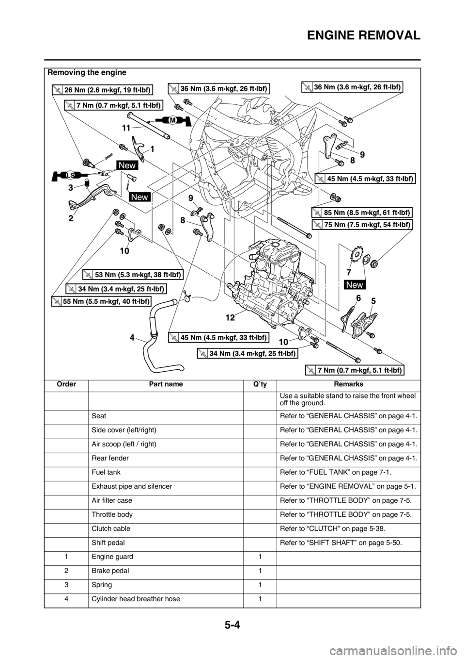 YAMAHA YZ450F 2016 Owners Manual ENGINE REMOVAL
5-4
Removing the engine
Order Part name Q’ty Remarks
Use a suitable stand to raise the front wheel
off the ground.
Seat Refer to “GENERAL CHASSIS” on page 4-1.
Side cover (left/r YAMAHA YZ450F 2016 Owners Manual ENGINE REMOVAL
5-4
Removing the engine
Order Part name Q’ty Remarks
Use a suitable stand to raise the front wheel
off the ground.
Seat Refer to “GENERAL CHASSIS” on page 4-1.
Side cover (left/r