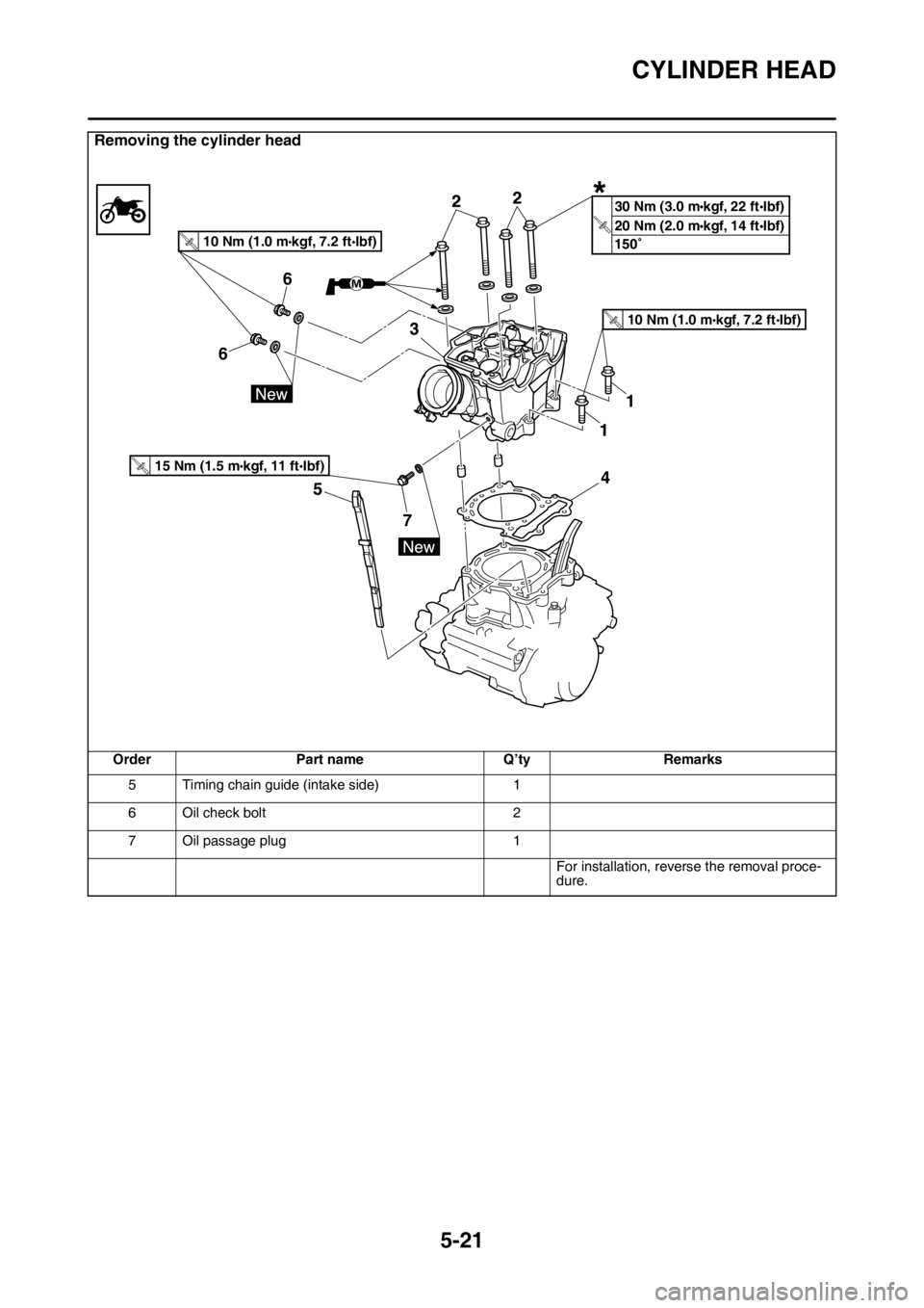 YAMAHA YZ450F 2016 Owners Manual CYLINDER HEAD
5-21
5 Timing chain guide (intake side) 1
6 Oil check bolt 2
7 Oil passage plug 1
For installation, reverse the removal proce-
dure.
Removing the cylinder head
Order Part name Q’ty Rem YAMAHA YZ450F 2016 Owners Manual CYLINDER HEAD
5-21
5 Timing chain guide (intake side) 1
6 Oil check bolt 2
7 Oil passage plug 1
For installation, reverse the removal proce-
dure.
Removing the cylinder head
Order Part name Q’ty Rem