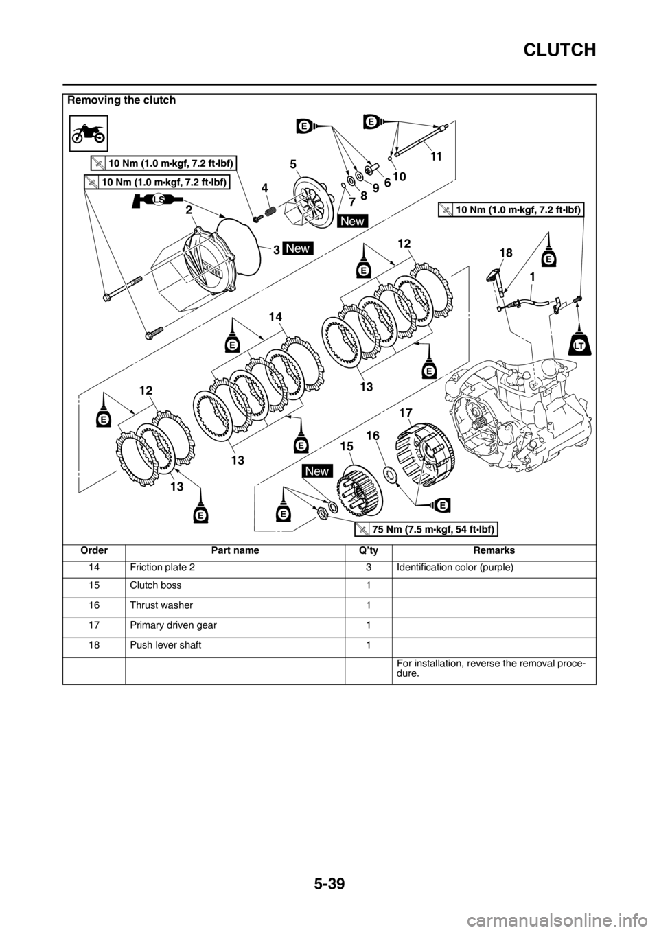 YAMAHA YZ450F 2016 Owners Manual CLUTCH
5-39
14 Friction plate 2 3 Identification color (purple)
15 Clutch boss 1
16 Thrust washer 1
17 Primary driven gear 1
18 Push lever shaft 1
For installation, reverse the removal proce-
dure.
Re YAMAHA YZ450F 2016 Owners Manual CLUTCH
5-39
14 Friction plate 2 3 Identification color (purple)
15 Clutch boss 1
16 Thrust washer 1
17 Primary driven gear 1
18 Push lever shaft 1
For installation, reverse the removal proce-
dure.
Re