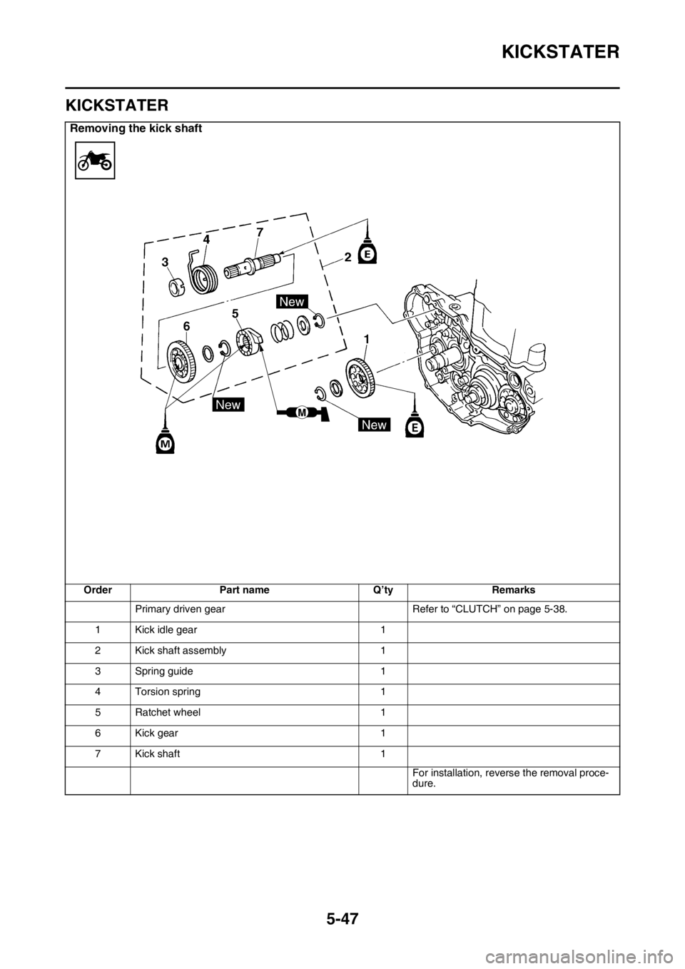 YAMAHA YZ450F 2016  Owners Manual KICKSTATER
5-47
EASB111247
KICKSTATER
Removing the kick shaft
Order Part name Q’ty Remarks
Primary driven gear Refer to “CLUTCH” on page 5-38.
1 Kick idle gear 1
2 Kick shaft assembly 1
3 Spring