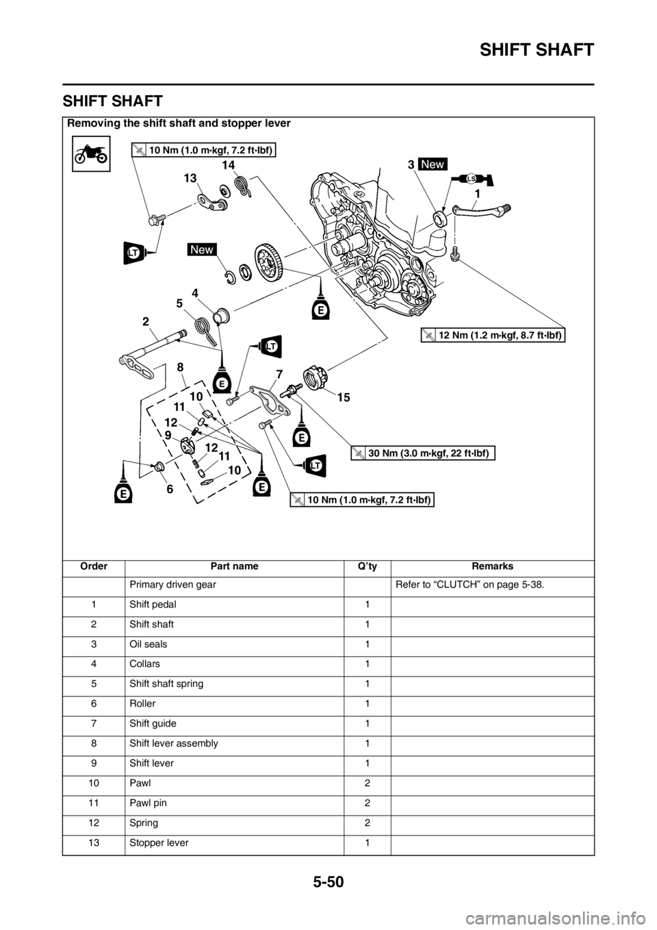 YAMAHA YZ450F 2016  Owners Manual SHIFT SHAFT
5-50
EASB111253
SHIFT SHAFT
Removing the shift shaft and stopper lever
Order Part name Q’ty Remarks
Primary driven gear Refer to “CLUTCH” on page 5-38.
1 Shift pedal 1
2 Shift shaft 