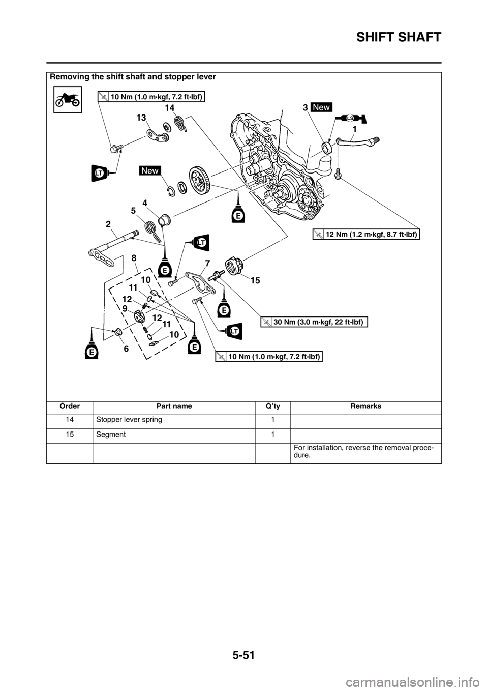YAMAHA YZ450F 2016  Owners Manual SHIFT SHAFT
5-51
Removing the shift shaft and stopper lever
Order Part name Q’ty Remarks
14 Stopper lever spring 1
15 Segment 1
For installation, reverse the removal proce-
dure.
LS
1 3
13
15 14
LT

