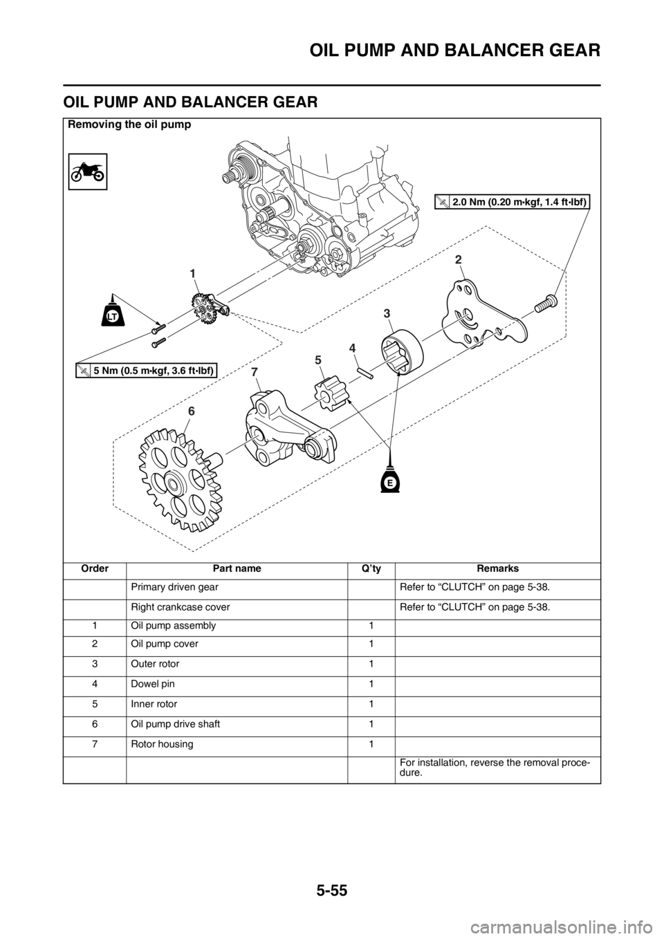 YAMAHA YZ450F 2016  Owners Manual OIL PUMP AND BALANCER GEAR
5-55
EASB111264
OIL PUMP AND BALANCER GEAR
Removing the oil pump
Order Part name Q’ty Remarks
Primary driven gear Refer to “CLUTCH” on page 5-38.
Right crankcase cover
