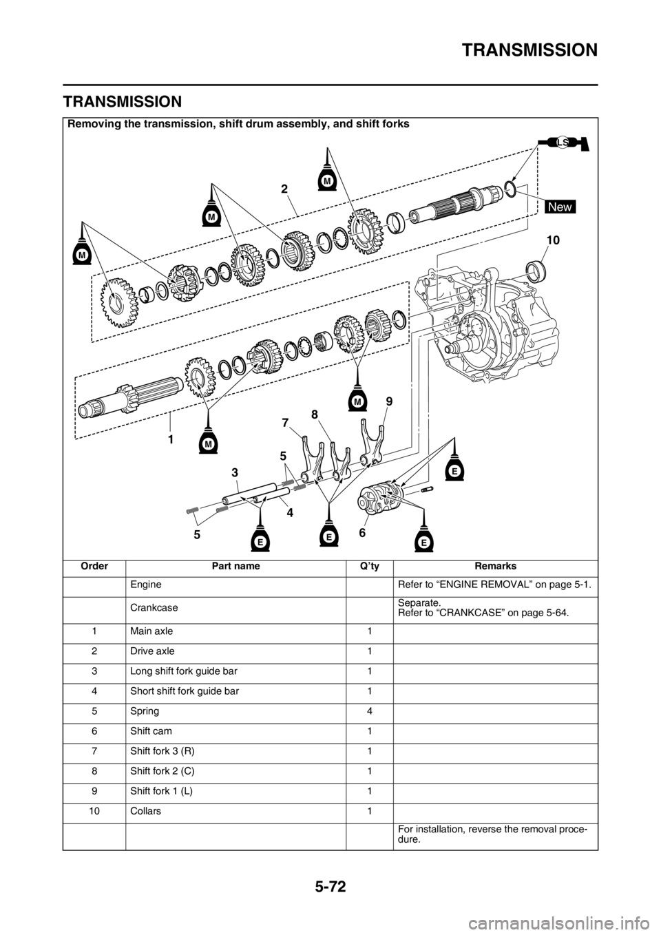 YAMAHA YZ450F 2016 Owners Manual TRANSMISSION
5-72
EASB111287
TRANSMISSION
Removing the transmission, shift drum assembly, and shift forks
Order Part name Q’ty Remarks
Engine Refer to “ENGINE REMOVAL” on page 5-1.
CrankcaseSepa YAMAHA YZ450F 2016 Owners Manual TRANSMISSION
5-72
EASB111287
TRANSMISSION
Removing the transmission, shift drum assembly, and shift forks
Order Part name Q’ty Remarks
Engine Refer to “ENGINE REMOVAL” on page 5-1.
CrankcaseSepa