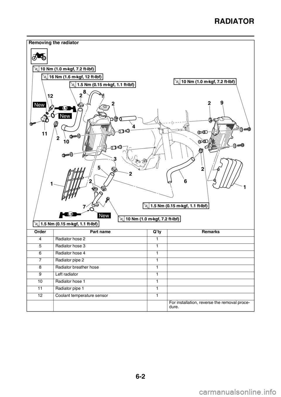 YAMAHA YZ450F 2016  Owners Manual RADIATOR
6-2
4 Radiator hose 2 1
5 Radiator hose 3 1
6 Radiator hose 4 1
7 Radiator pipe 2 1
8 Radiator breather hose 1
9 Left radiator 1
10 Radiator hose 1 1
11 Radiator pipe 1 1
12 Coolant temperatu