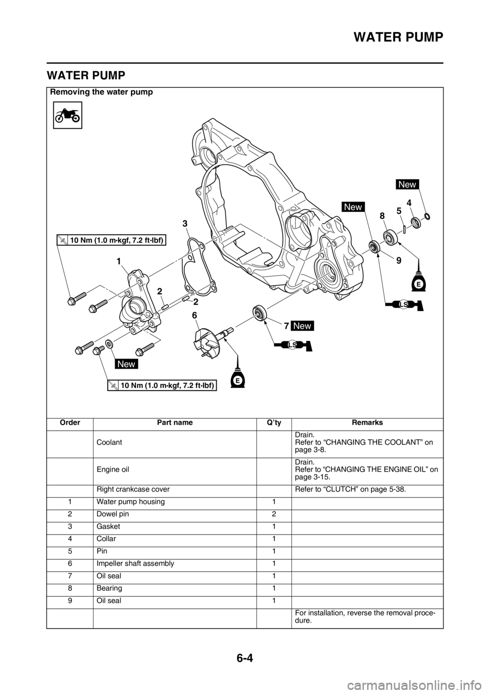 YAMAHA YZ450F 2016  Owners Manual WATER PUMP
6-4
EASB111297
WATER PUMP
Removing the water pump
Order Part name Q’ty Remarks
CoolantDrain.
Refer to “CHANGING THE COOLANT” on 
page 3-8.
Engine oilDrain.
Refer to “CHANGING THE EN