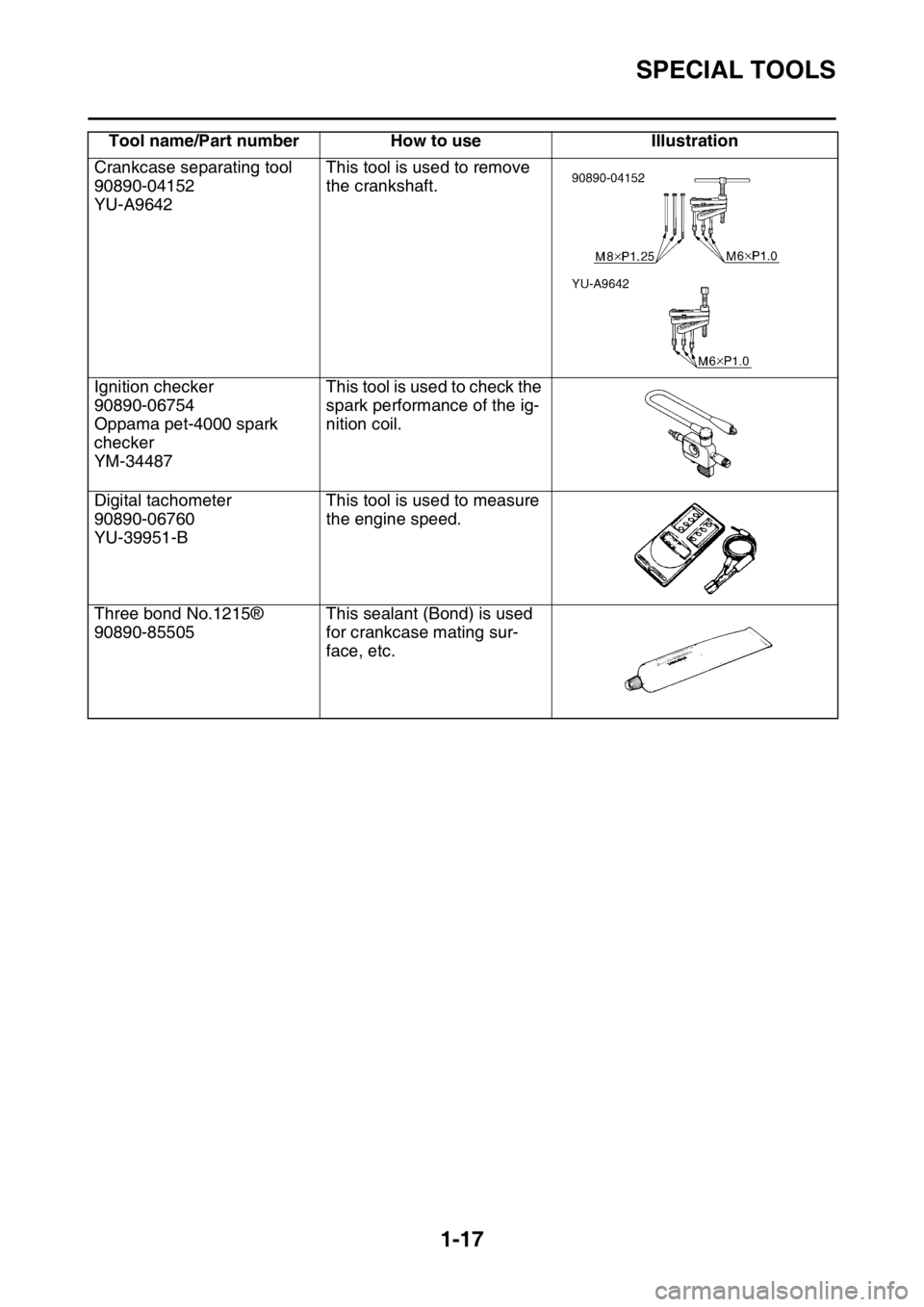 YAMAHA YZ450F 2016 Owners Guide SPECIAL TOOLS
1-17
Crankcase separating tool
90890-04152
YU-A9642This tool is used to remove 
the crankshaft.
Ignition checker
90890-06754
Oppama pet-4000 spark 
checker
YM-34487This tool is used to c