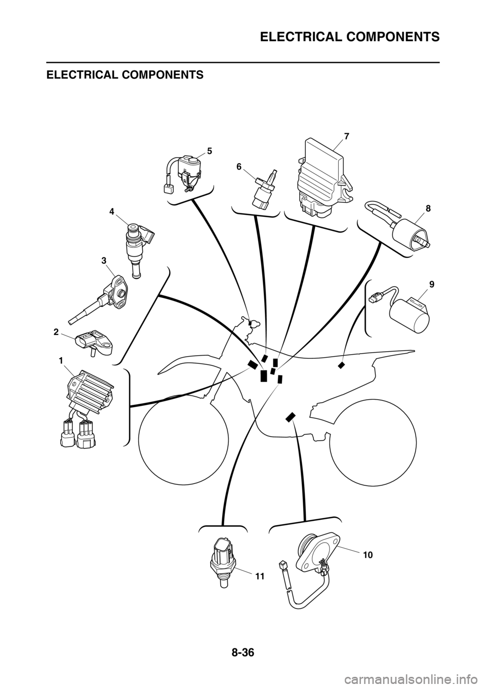 YAMAHA YZ450F 2016 Owners Manual ELECTRICAL COMPONENTS
8-36
EASB111331
ELECTRICAL COMPONENTS
EASB111332
11
1
2
3
4
7
8
5
6
9
10 YAMAHA YZ450F 2016 Owners Manual ELECTRICAL COMPONENTS
8-36
EASB111331
ELECTRICAL COMPONENTS
EASB111332
11
1
2
3
4
7
8
5
6
9
10
