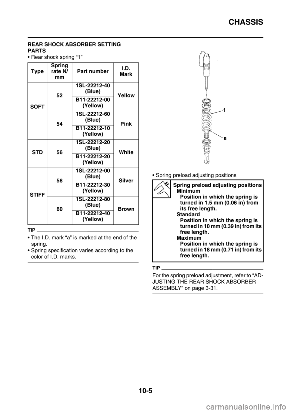 YAMAHA YZ450F 2016 Owners Manual CHASSIS
10-5
EASB111377REAR SHOCK ABSORBER SETTING
PARTS
• Rear shock spring “1”
TIP
• The I.D. mark “a” is marked at the end of the
spring.
• Spring specification varies according to YAMAHA YZ450F 2016 Owners Manual CHASSIS
10-5
EASB111377REAR SHOCK ABSORBER SETTING
PARTS
• Rear shock spring “1”
TIP
• The I.D. mark “a” is marked at the end of the
spring.
• Spring specification varies according to