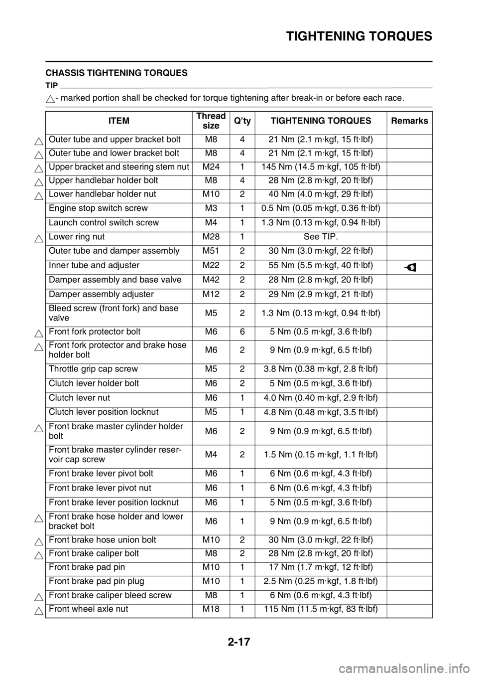 YAMAHA YZ450F 2016  Owners Manual TIGHTENING TORQUES
2-17
EASB111057CHASSIS TIGHTENING TORQUES
TIP
- marked portion shall be checked for torque tightening after break-in or before each race.
ITEMThread 
sizeQ’ty TIGHTENING TORQUES R