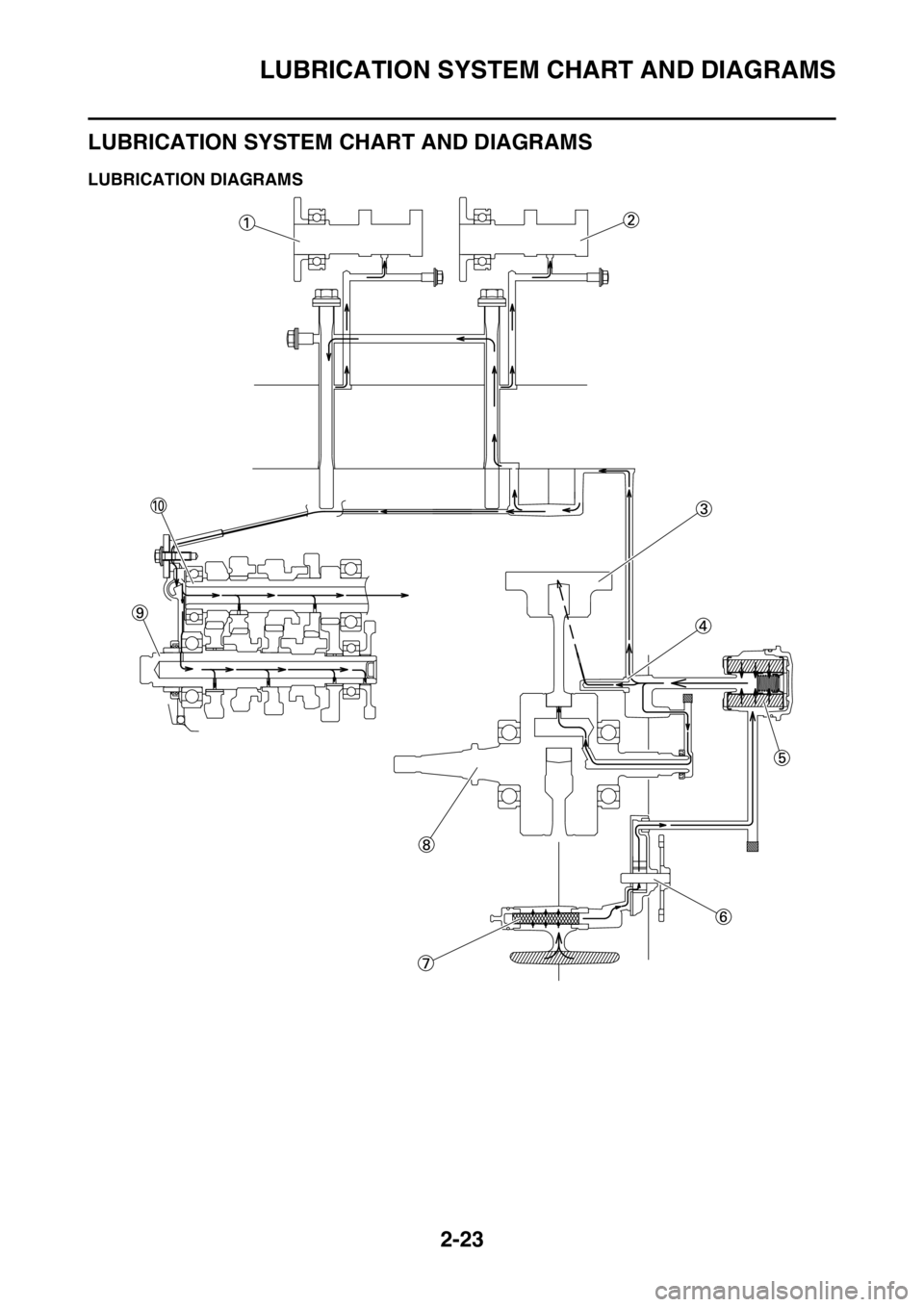 YAMAHA YZ450F 2016 Repair Manual LUBRICATION SYSTEM CHART AND DIAGRAMS
2-23
EASB111061
LUBRICATION SYSTEM CHART AND DIAGRAMS
EASB111062LUBRICATION DIAGRAMS YAMAHA YZ450F 2016 Repair Manual LUBRICATION SYSTEM CHART AND DIAGRAMS
2-23
EASB111061
LUBRICATION SYSTEM CHART AND DIAGRAMS
EASB111062LUBRICATION DIAGRAMS