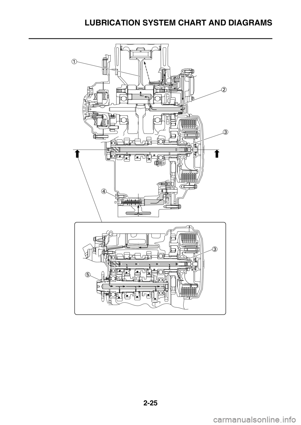 YAMAHA YZ450F 2016 Repair Manual LUBRICATION SYSTEM CHART AND DIAGRAMS
2-25 YAMAHA YZ450F 2016 Repair Manual LUBRICATION SYSTEM CHART AND DIAGRAMS
2-25