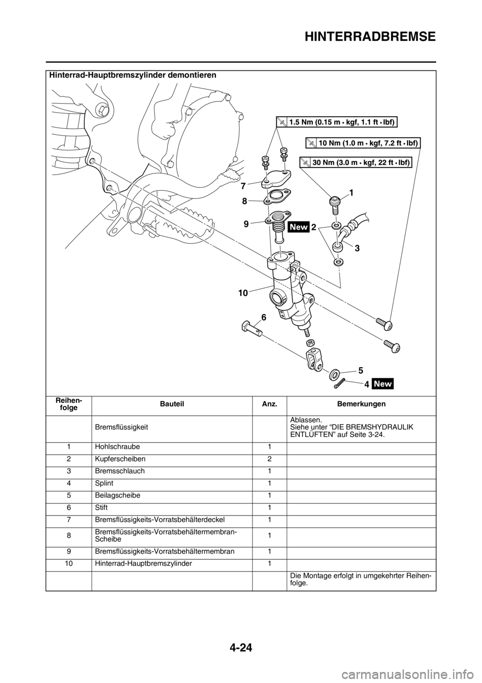 YAMAHA YZ450F 2016  Betriebsanleitungen (in German) HINTERRADBREMSE
4-24
Hinterrad-Hauptbremszylinder demontieren
Reihen-
folgeBauteil Anz. Bemerkungen
BremsflüssigkeitAblassen.
Siehe unter “DIE BREMSHYDRAULIK 
ENTLÜFTEN” auf Seite 3-24.
1 Hohlsc