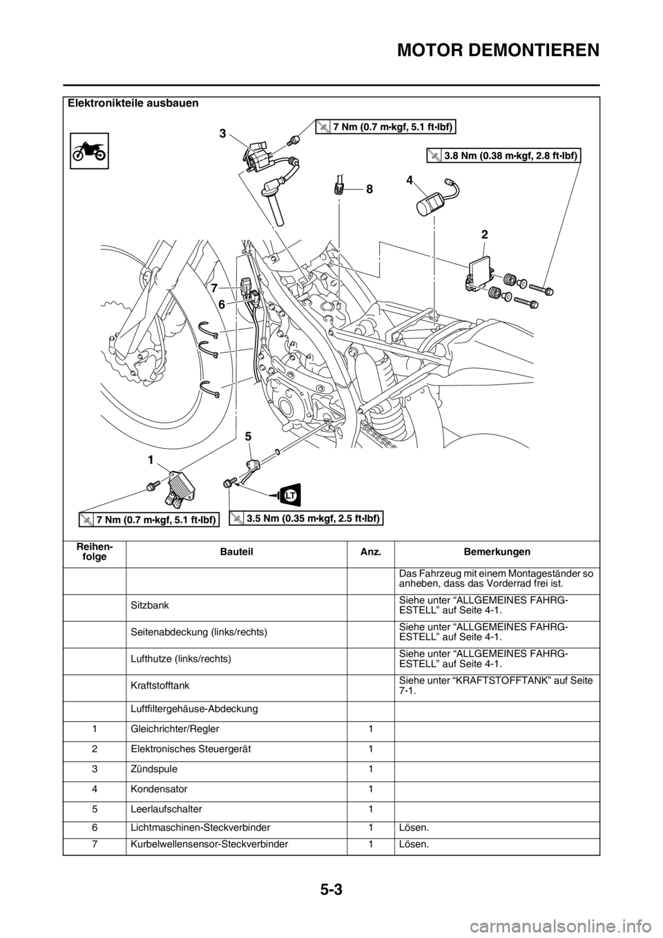 YAMAHA YZ450F 2016  Betriebsanleitungen (in German) MOTOR DEMONTIEREN
5-3
Elektronikteile ausbauen
Reihen-
folgeBauteil Anz. Bemerkungen
Das Fahrzeug mit einem Montageständer so 
anheben, dass das Vorderrad frei ist.
SitzbankSiehe unter “ALLGEMEINES