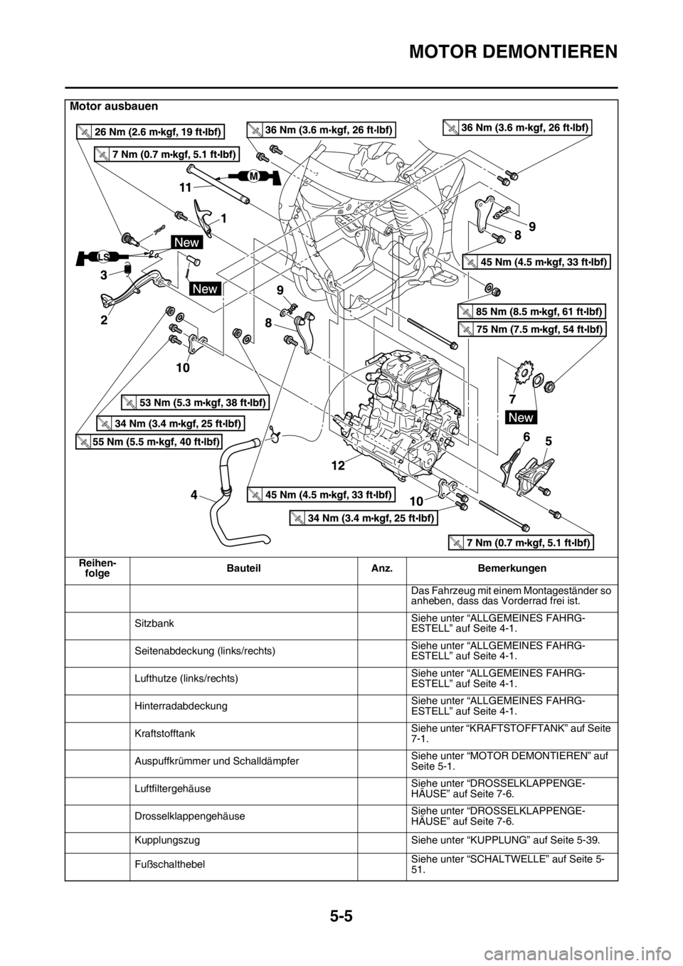 YAMAHA YZ450F 2016  Betriebsanleitungen (in German) MOTOR DEMONTIEREN
5-5
Motor ausbauen
Reihen-
folgeBauteil Anz. Bemerkungen
Das Fahrzeug mit einem Montageständer so 
anheben, dass das Vorderrad frei ist.
SitzbankSiehe unter “ALLGEMEINES FAHRG-
ES