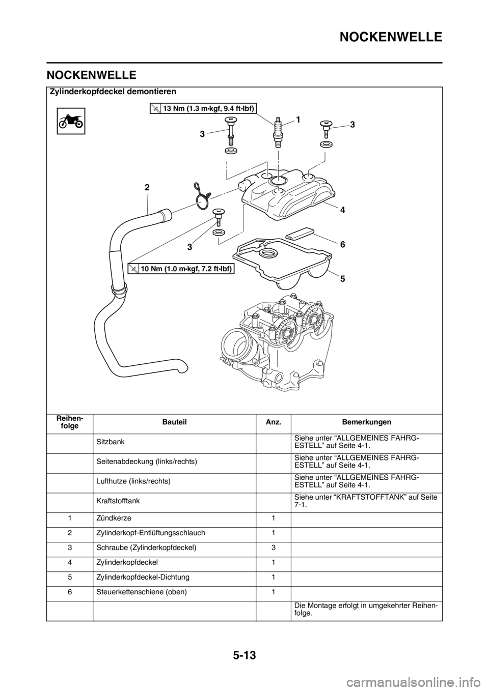 YAMAHA YZ450F 2016 Betriebsanleitungen (in German) NOCKENWELLE
5-13
GASB111206
NOCKENWELLE
Zylinderkopfdeckel demontieren
Reihen-
folgeBauteil Anz. Bemerkungen
SitzbankSiehe unter “ALLGEMEINES FAHRG-
ESTELL” auf Seite 4-1.
Seitenabdeckung (links/r YAMAHA YZ450F 2016 Betriebsanleitungen (in German) NOCKENWELLE
5-13
GASB111206
NOCKENWELLE
Zylinderkopfdeckel demontieren
Reihen-
folgeBauteil Anz. Bemerkungen
SitzbankSiehe unter “ALLGEMEINES FAHRG-
ESTELL” auf Seite 4-1.
Seitenabdeckung (links/r
