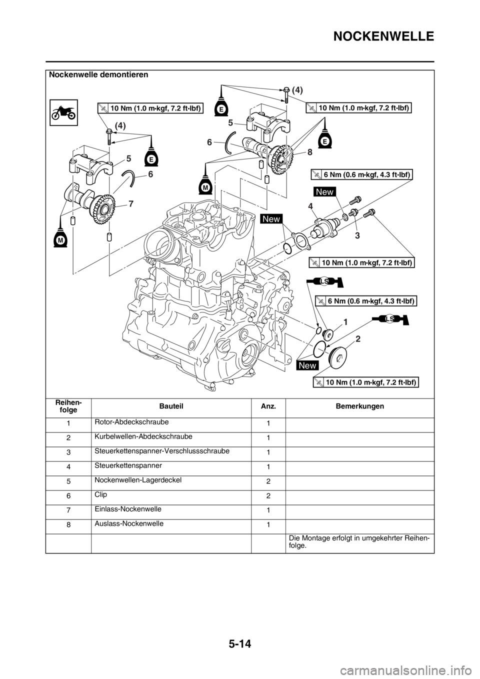 YAMAHA YZ450F 2016 Betriebsanleitungen (in German) NOCKENWELLE
5-14
Nockenwelle demontieren
Reihen-
folgeBauteil Anz. Bemerkungen
1Rotor-Abdeckschraube
1
2Kurbelwellen-Abdeckschraube
1
3Steuerkettenspanner-Verschlussschraube
1
4Steuerkettenspanner
1
5 YAMAHA YZ450F 2016 Betriebsanleitungen (in German) NOCKENWELLE
5-14
Nockenwelle demontieren
Reihen-
folgeBauteil Anz. Bemerkungen
1Rotor-Abdeckschraube
1
2Kurbelwellen-Abdeckschraube
1
3Steuerkettenspanner-Verschlussschraube
1
4Steuerkettenspanner
1
5