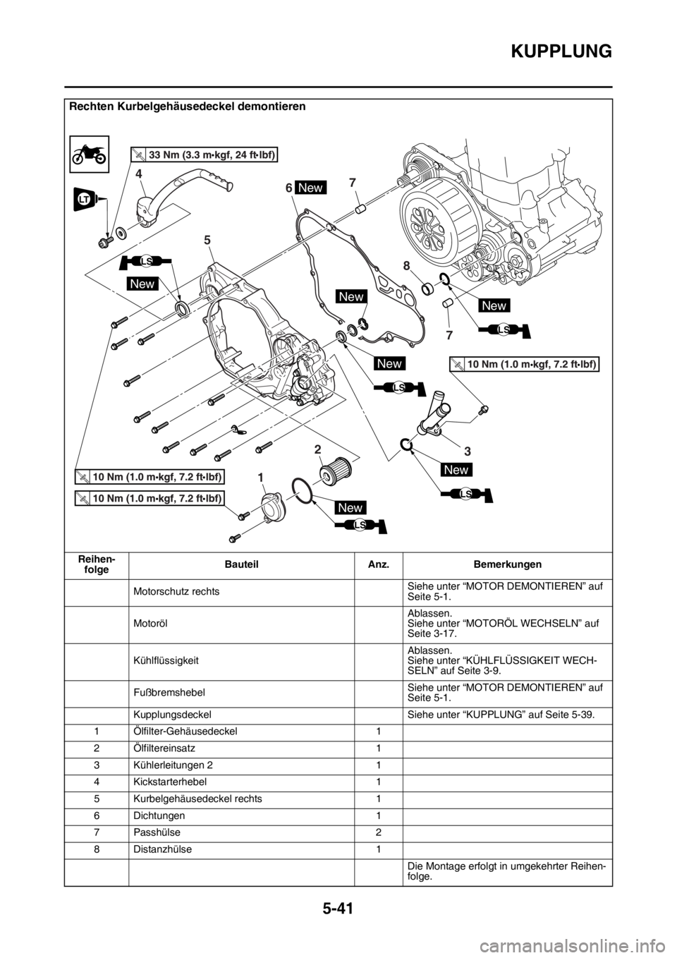 YAMAHA YZ450F 2016 Betriebsanleitungen (in German) KUPPLUNG
5-41
Rechten Kurbelgehäusedeckel demontieren
Reihen-
folgeBauteil Anz. Bemerkungen
Motorschutz rechtsSiehe unter “MOTOR DEMONTIEREN” auf
Seite 5-1.
MotorölAblassen.
Siehe unter “MOTO YAMAHA YZ450F 2016 Betriebsanleitungen (in German) KUPPLUNG
5-41
Rechten Kurbelgehäusedeckel demontieren
Reihen-
folgeBauteil Anz. Bemerkungen
Motorschutz rechtsSiehe unter “MOTOR DEMONTIEREN” auf
Seite 5-1.
MotorölAblassen.
Siehe unter “MOTO