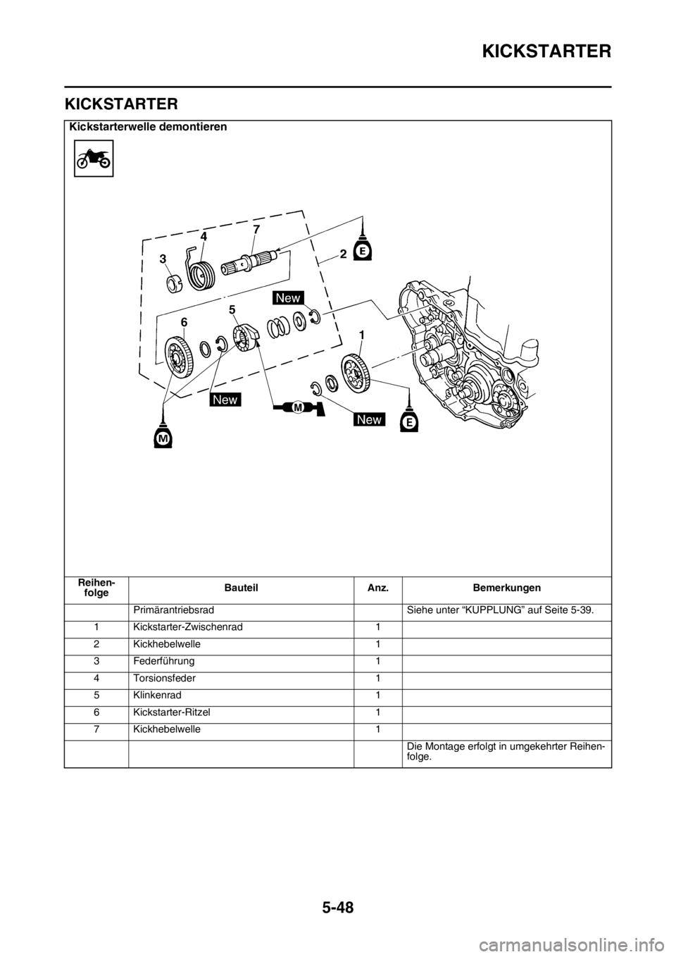 YAMAHA YZ450F 2016 Betriebsanleitungen (in German) KICKSTARTER
5-48
GASB111247
KICKSTARTER
Kickstarterwelle demontieren
Reihen-
folgeBauteil Anz. Bemerkungen
Primärantriebsrad Siehe unter “KUPPLUNG” auf Seite 5-39.
1 Kickstarter-Zwischenrad 1
2 K YAMAHA YZ450F 2016 Betriebsanleitungen (in German) KICKSTARTER
5-48
GASB111247
KICKSTARTER
Kickstarterwelle demontieren
Reihen-
folgeBauteil Anz. Bemerkungen
Primärantriebsrad Siehe unter “KUPPLUNG” auf Seite 5-39.
1 Kickstarter-Zwischenrad 1
2 K