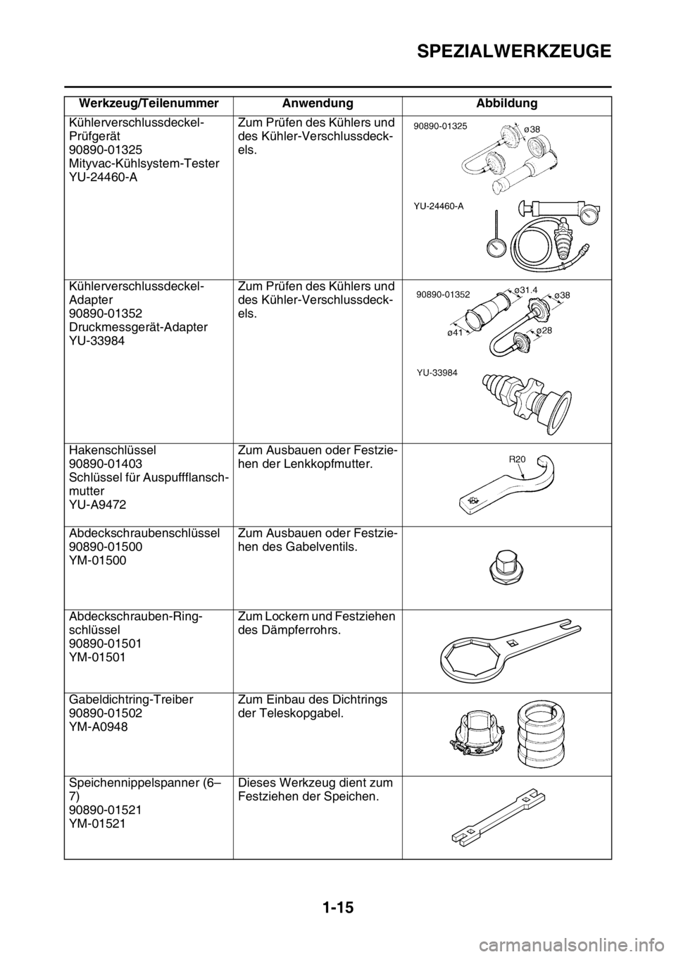 YAMAHA YZ450F 2016 Betriebsanleitungen (in German) SPEZIALWERKZEUGE
1-15
Kühlerverschlussdeckel-
Prüfgerät
90890-01325
Mityvac-Kühlsystem-Tester
YU-24460-AZum Prüfen des Kühlers und
des Kühler-Verschlussdeck-
els.
Kühlerverschlussdeckel-
Adap YAMAHA YZ450F 2016 Betriebsanleitungen (in German) SPEZIALWERKZEUGE
1-15
Kühlerverschlussdeckel-
Prüfgerät
90890-01325
Mityvac-Kühlsystem-Tester
YU-24460-AZum Prüfen des Kühlers und
des Kühler-Verschlussdeck-
els.
Kühlerverschlussdeckel-
Adap