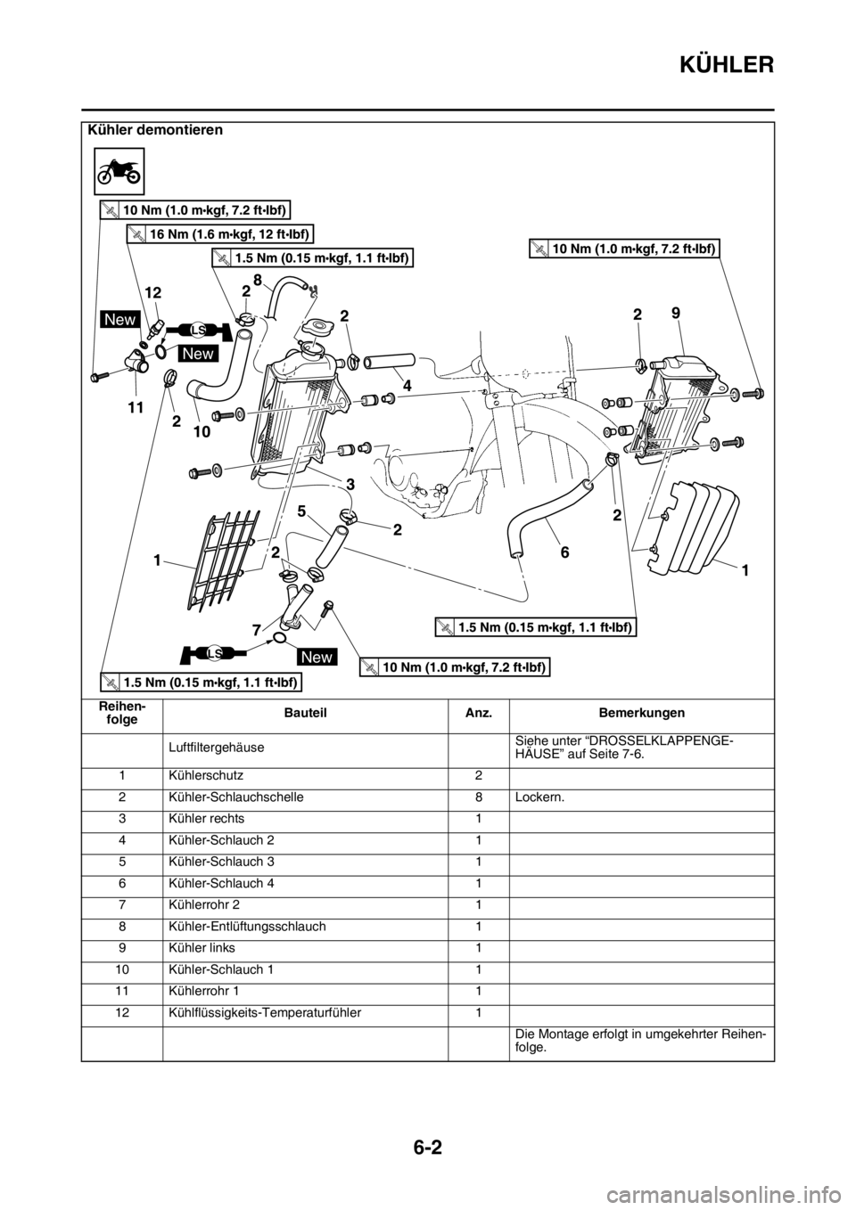 YAMAHA YZ450F 2016  Betriebsanleitungen (in German) KÜHLER
6-2
LuftfiltergehäuseSiehe unter “DROSSELKLAPPENGE-
HÄUSE” auf Seite 7-6.
1 Kühlerschutz 2
2 Kühler-Schlauchschelle 8 Lockern.
3 Kühler rechts 1
4 Kühler-Schlauch 2 1
5 Kühler-Schla
