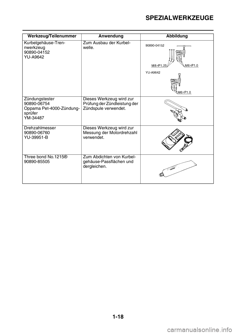 YAMAHA YZ450F 2016 Betriebsanleitungen (in German) SPEZIALWERKZEUGE
1-18
Kurbelgehäuse-Tren-
nwerkzeug
90890-04152
YU-A9642Zum Ausbau der Kurbel-
welle.
Zündungstester
90890-06754
Oppama Pet-4000-Zündung-
sprüfer
YM-34487Dieses Werkzeug wird zur
YAMAHA YZ450F 2016 Betriebsanleitungen (in German) SPEZIALWERKZEUGE
1-18
Kurbelgehäuse-Tren-
nwerkzeug
90890-04152
YU-A9642Zum Ausbau der Kurbel-
welle.
Zündungstester
90890-06754
Oppama Pet-4000-Zündung-
sprüfer
YM-34487Dieses Werkzeug wird zur