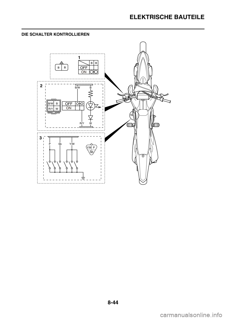 YAMAHA YZ450F 2016 Betriebsanleitungen (in German) ELEKTRISCHE BAUTEILE
8-44
GASB111333DIE SCHALTER KONTROLLIEREN
Y/W P
Sb
B B/W
W R/Y
31
2
PSb
B/WB
WR/Y
Y/W YAMAHA YZ450F 2016 Betriebsanleitungen (in German) ELEKTRISCHE BAUTEILE
8-44
GASB111333DIE SCHALTER KONTROLLIEREN
Y/W P
Sb
B B/W
W R/Y
31
2
PSb
B/WB
WR/Y
Y/W