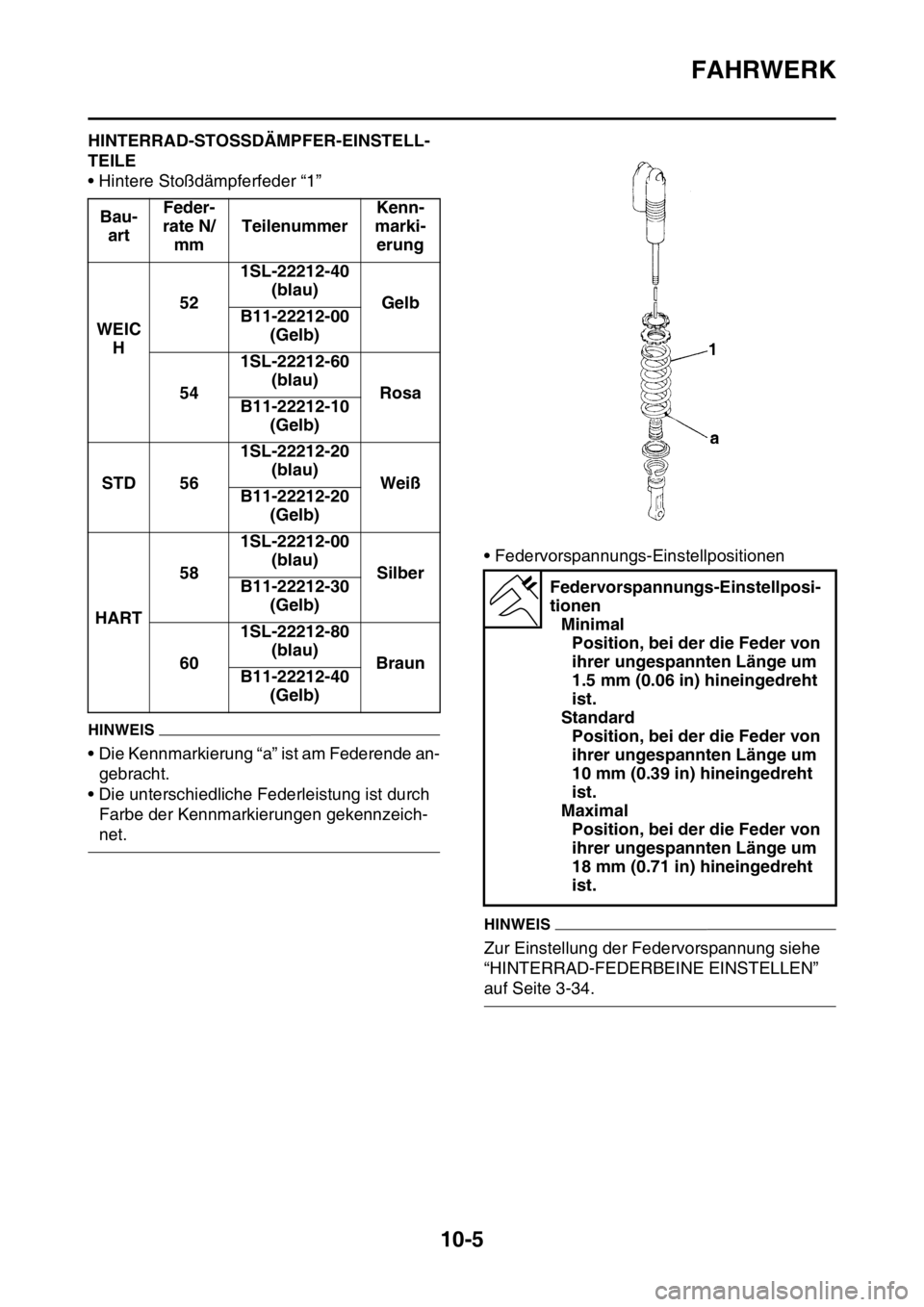 YAMAHA YZ450F 2016  Betriebsanleitungen (in German) FAHRWERK
10-5
GASB111377HINTERRAD-STOSSDÄMPFER-EINSTELL-
TEILE
• Hintere Stoßdämpferfeder “1”
HINWEIS
• Die Kennmarkierung “a” ist am Federende an-
gebracht.
• Die unterschiedliche Fe