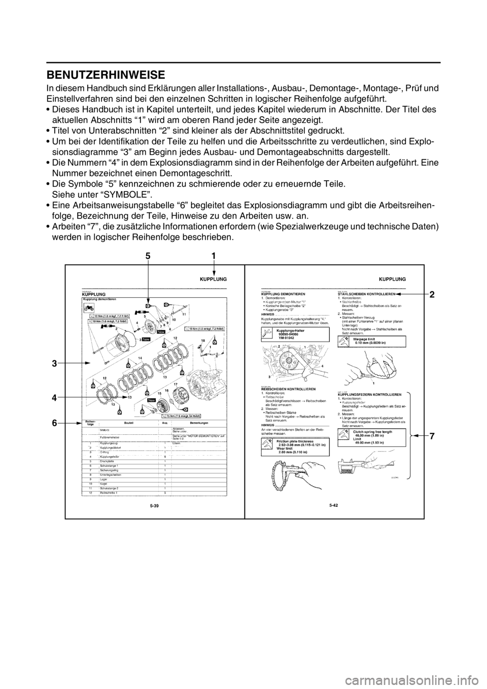YAMAHA YZ450F 2016 Betriebsanleitungen (in German) GASB111006
BENUTZERHINWEISE
In diesem Handbuch sind Erklärungen aller Installations-, Ausbau-, Demontage-, Montage-, Prüf und
Einstellverfahren sind bei den einzelnen Schritten in logischer Reihenf YAMAHA YZ450F 2016 Betriebsanleitungen (in German) GASB111006
BENUTZERHINWEISE
In diesem Handbuch sind Erklärungen aller Installations-, Ausbau-, Demontage-, Montage-, Prüf und
Einstellverfahren sind bei den einzelnen Schritten in logischer Reihenf